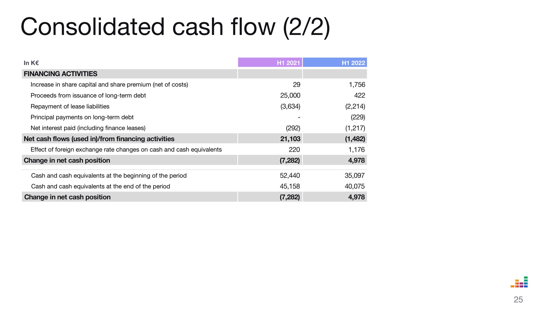 consolidated cash flow | Deezer