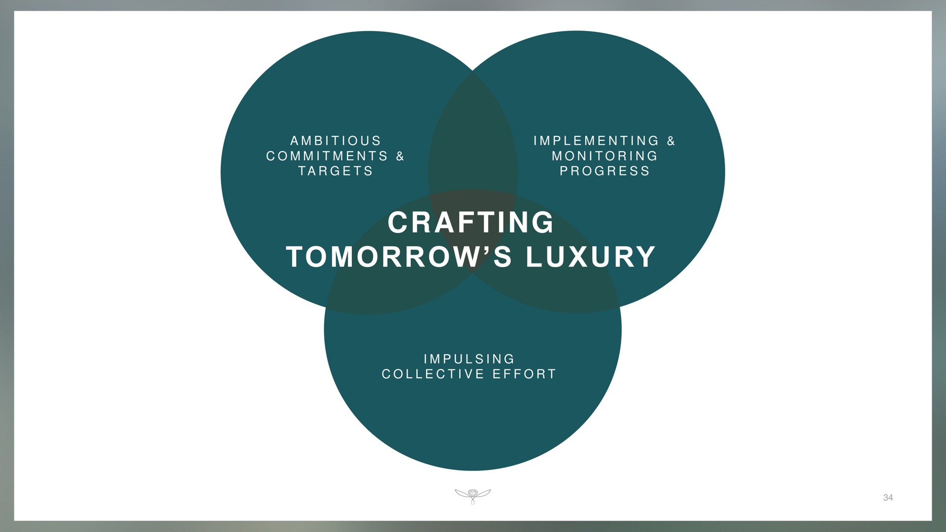 a i i i a i i i i crafting tomorrow luxury i i i ambitious commitments targets implementing monitoring progress collective effort | Kering