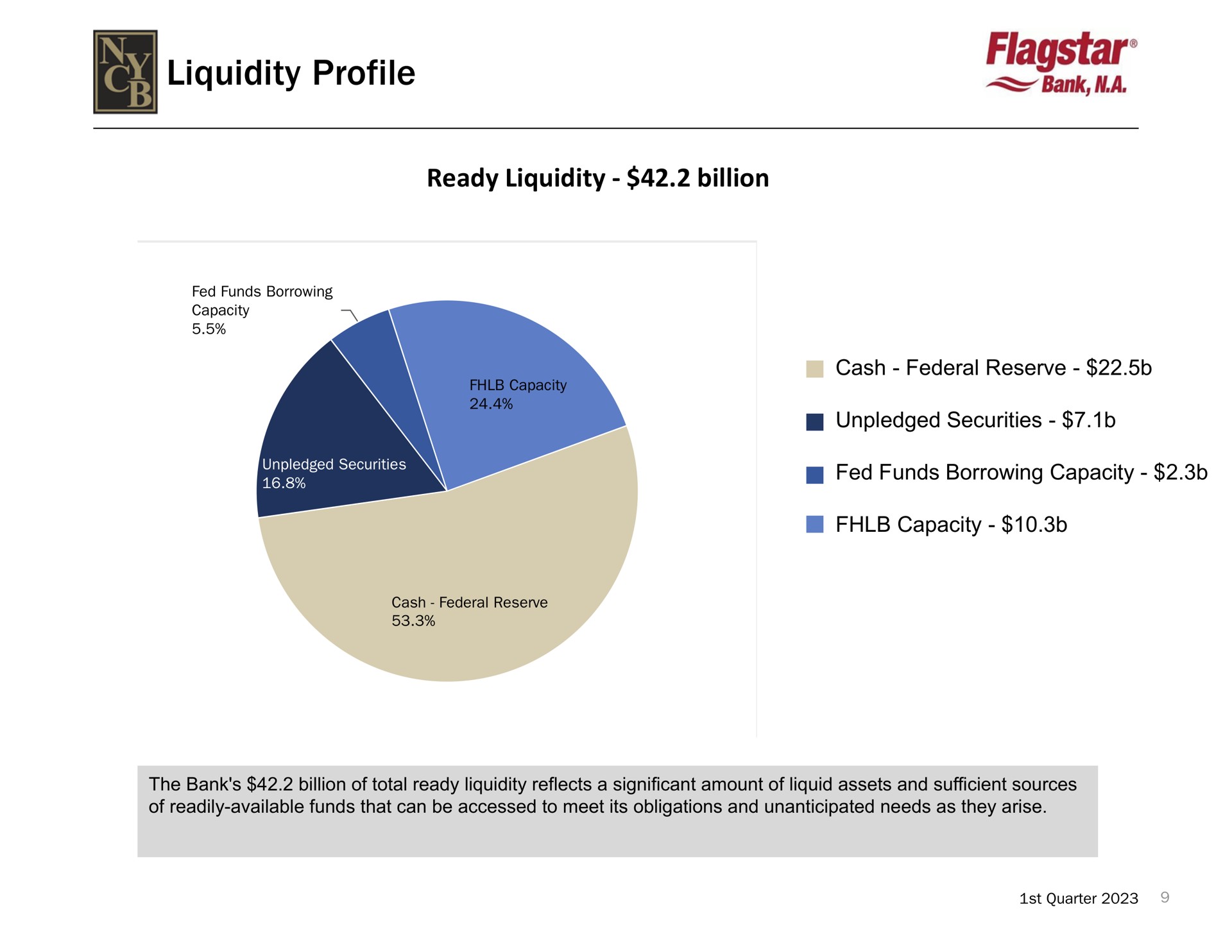 liquidity profile ready liquidity billion bank | New York Community Bancorp