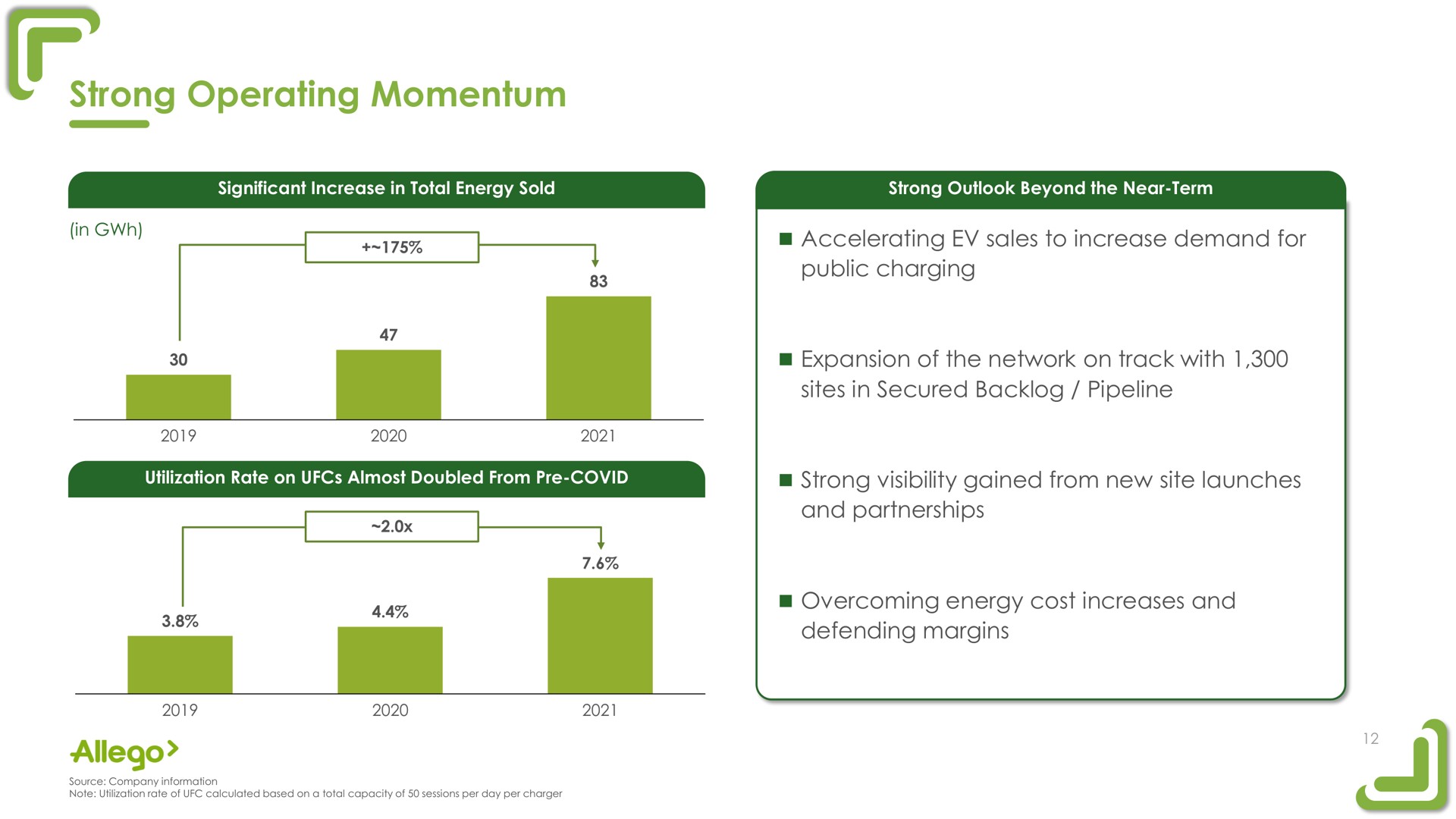 strong operating momentum | Allego