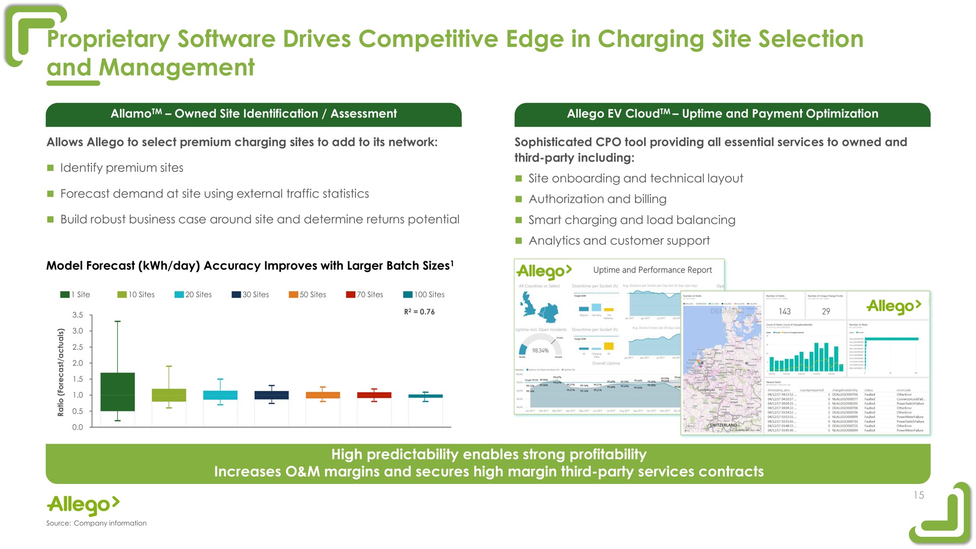 proprietary drives competitive edge in charging site selection and management me i sie me | Allego