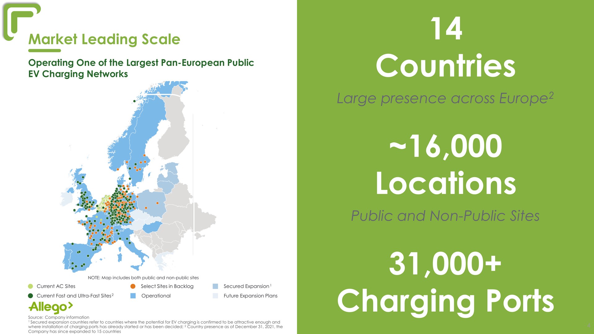 market leading scale countries large presence across locations public and non public sites charging ports | Allego
