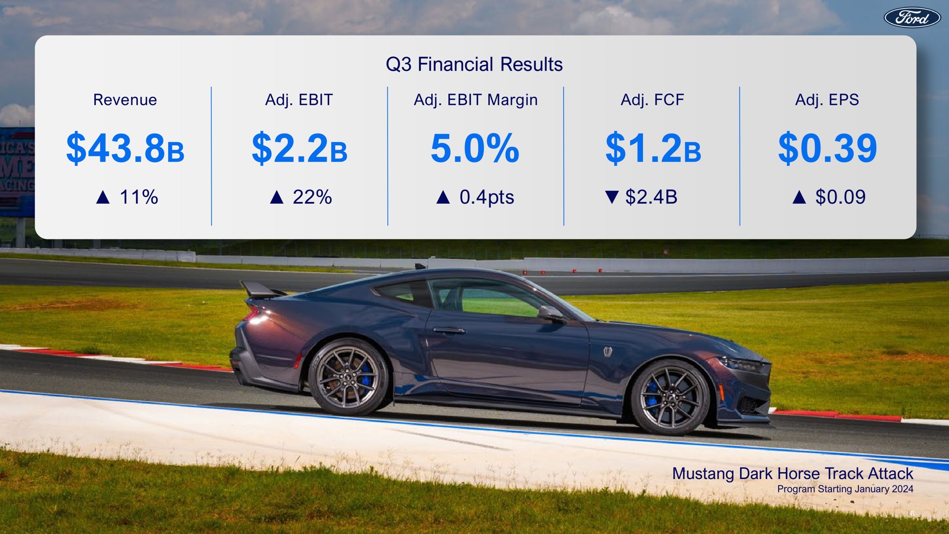 financial results | Ford