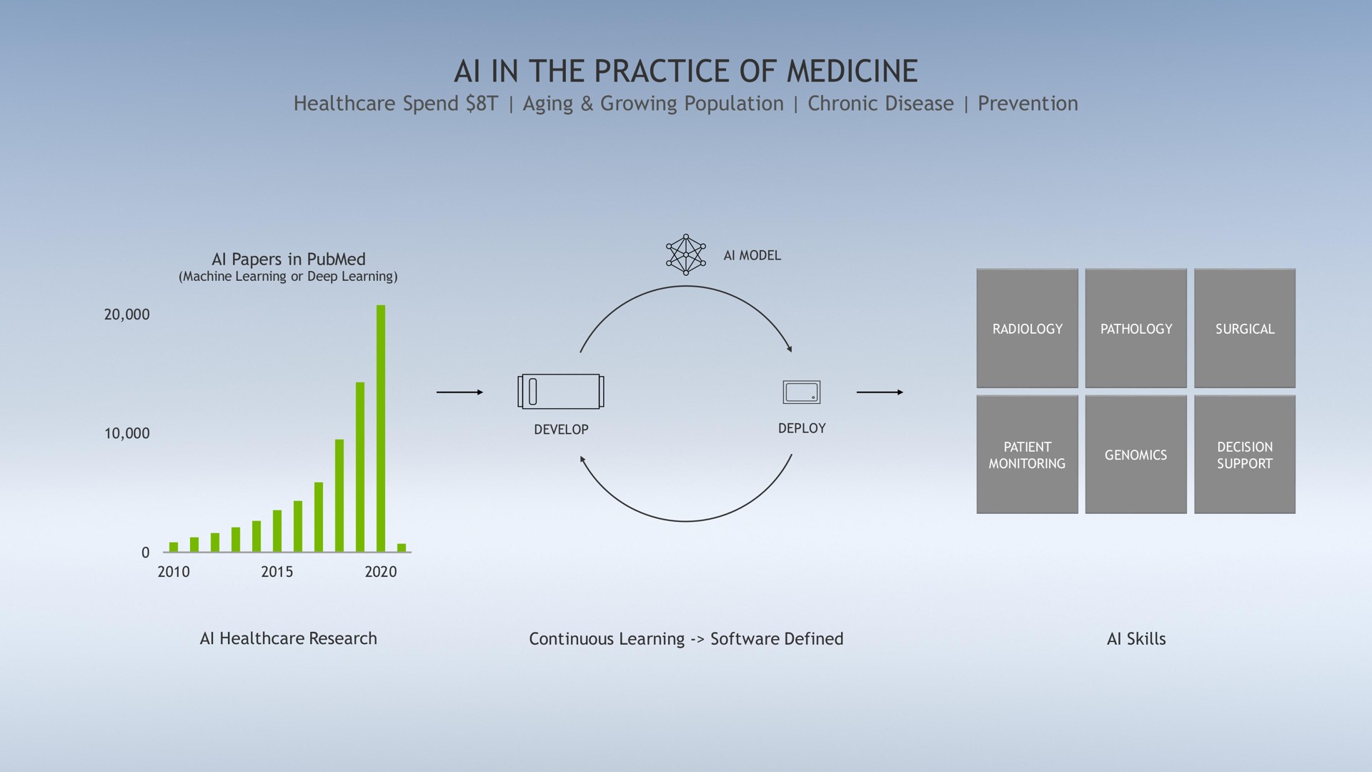 in the practice of medicine even a | NVIDIA