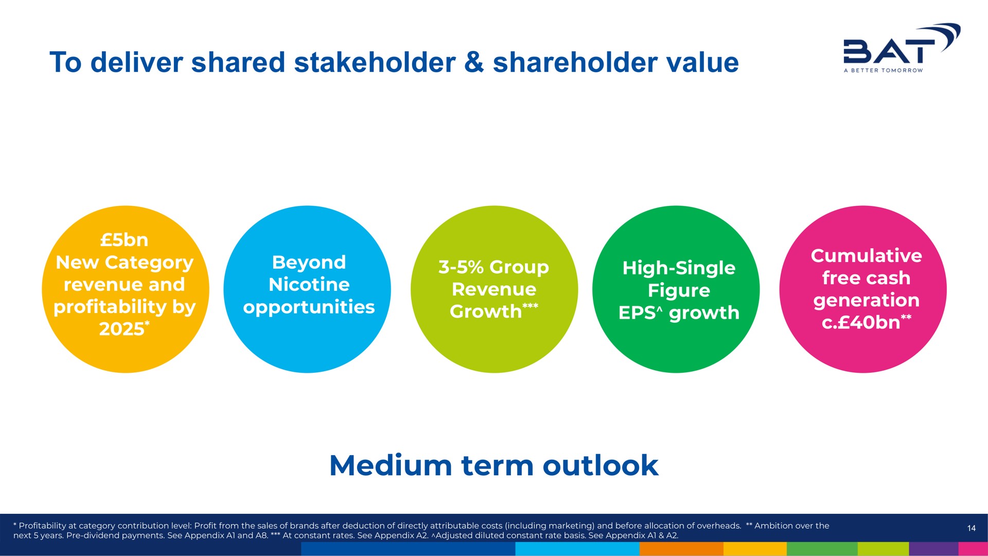 to deliver shared stakeholder shareholder value medium term outlook | BAT