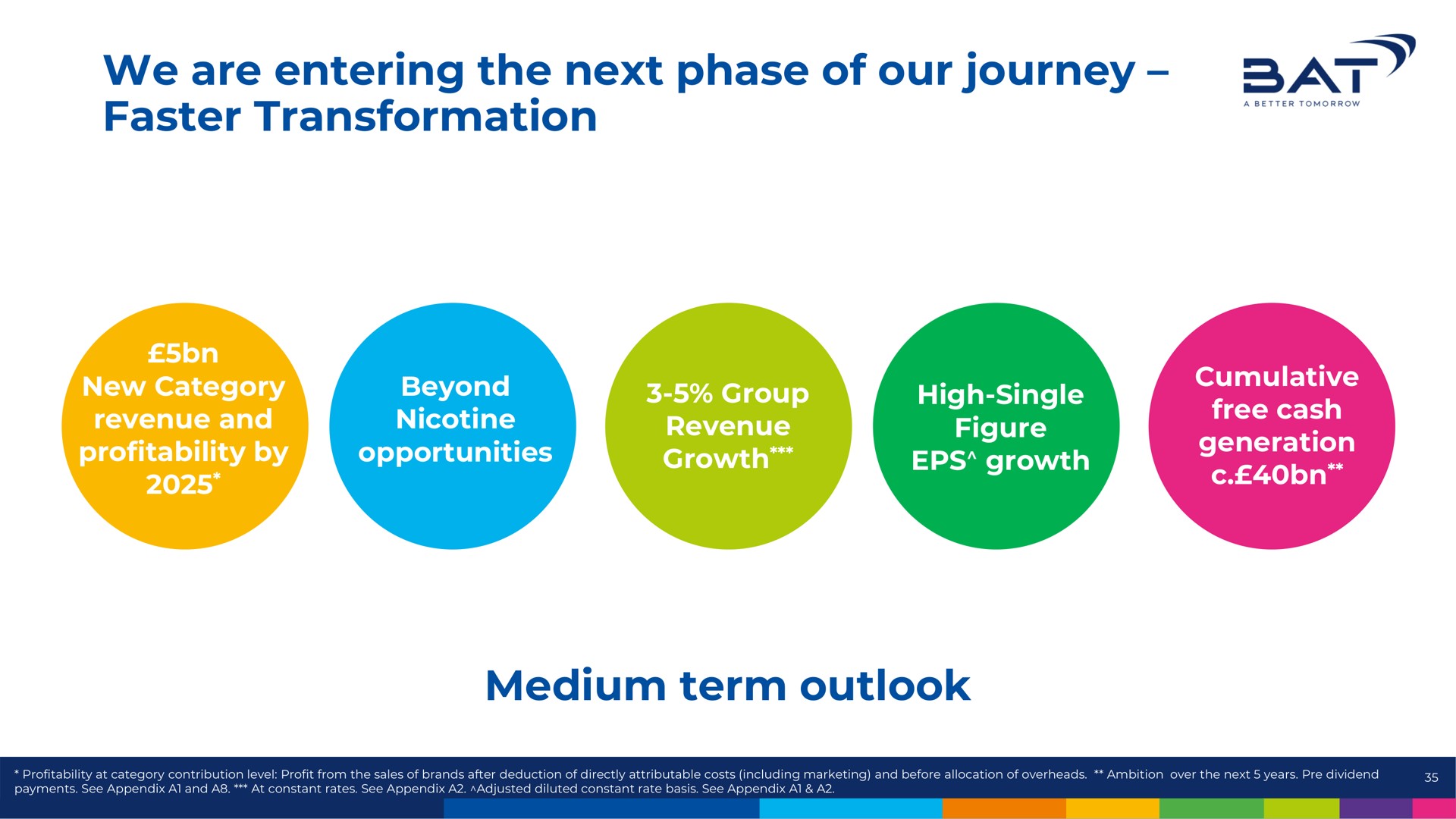 we are entering the next phase of our journey faster transformation medium term outlook bat a | BAT