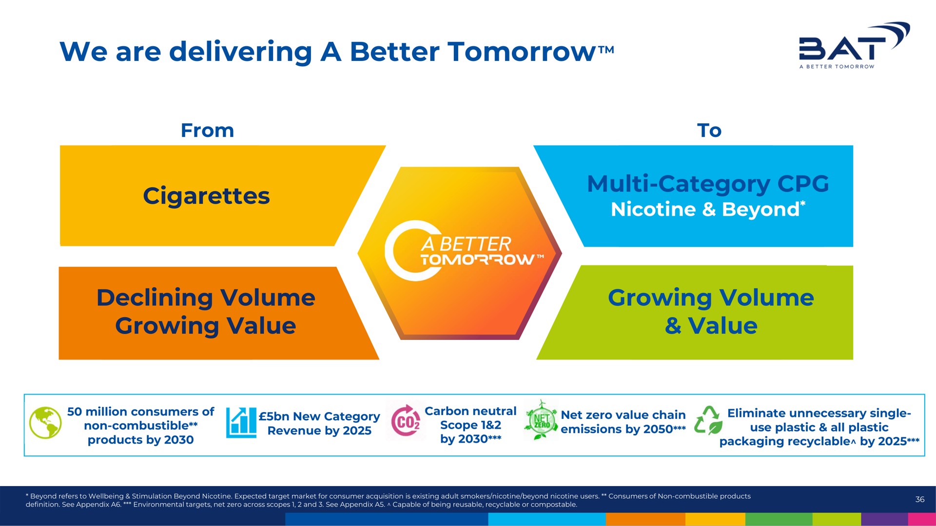 we are delivering a better tomorrow at | BAT