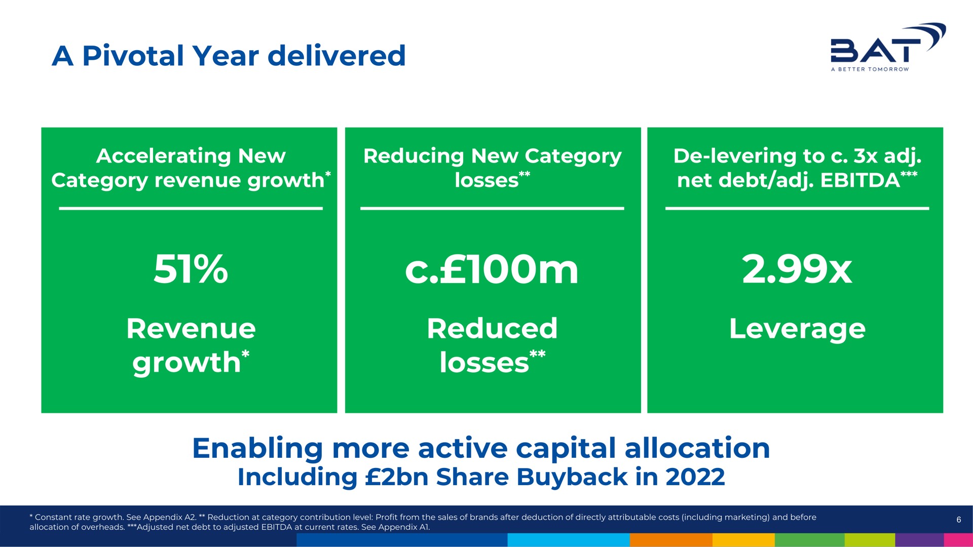 a pivotal year delivered revenue growth reduced losses leverage enabling more active capital allocation | BAT
