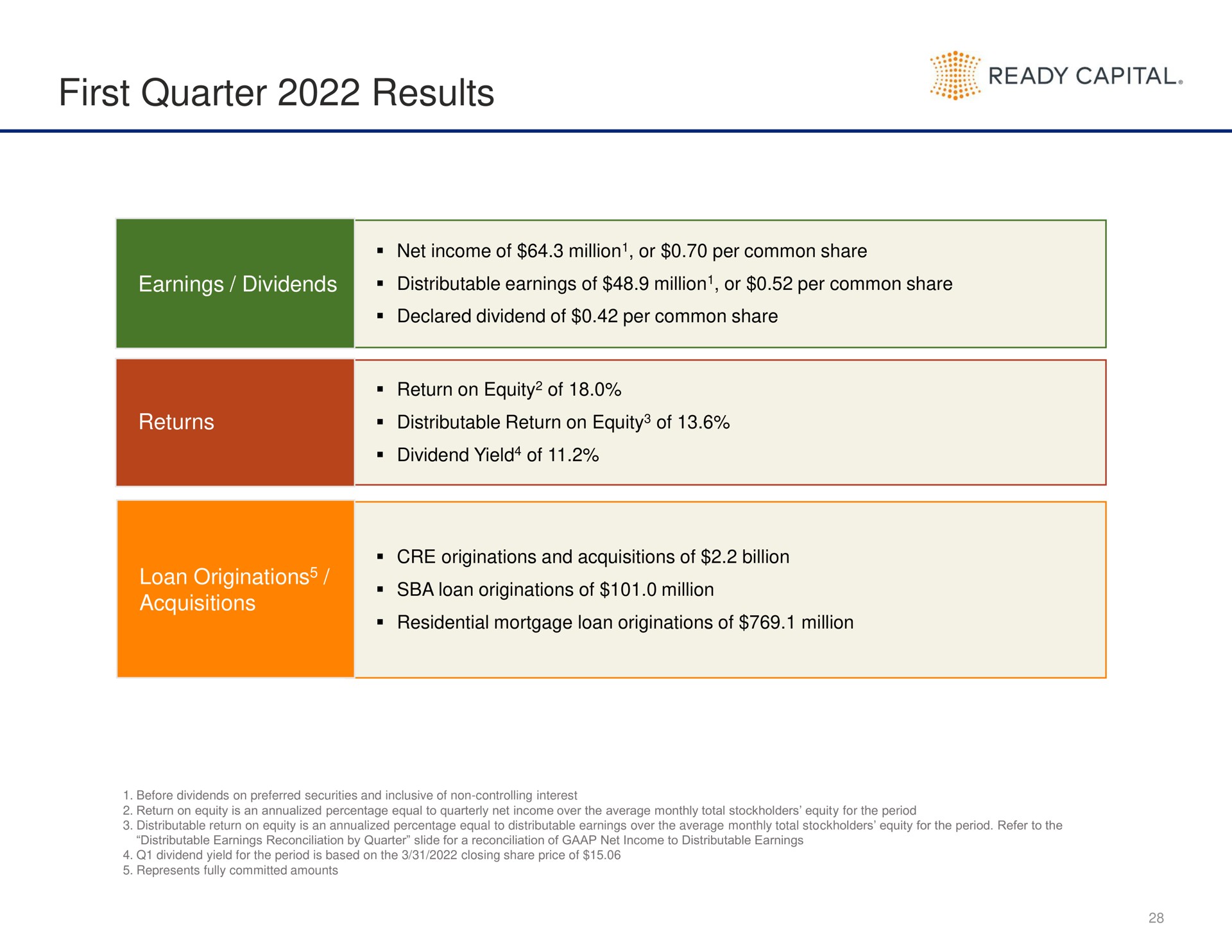 first quarter results ready capital | Ready Capital