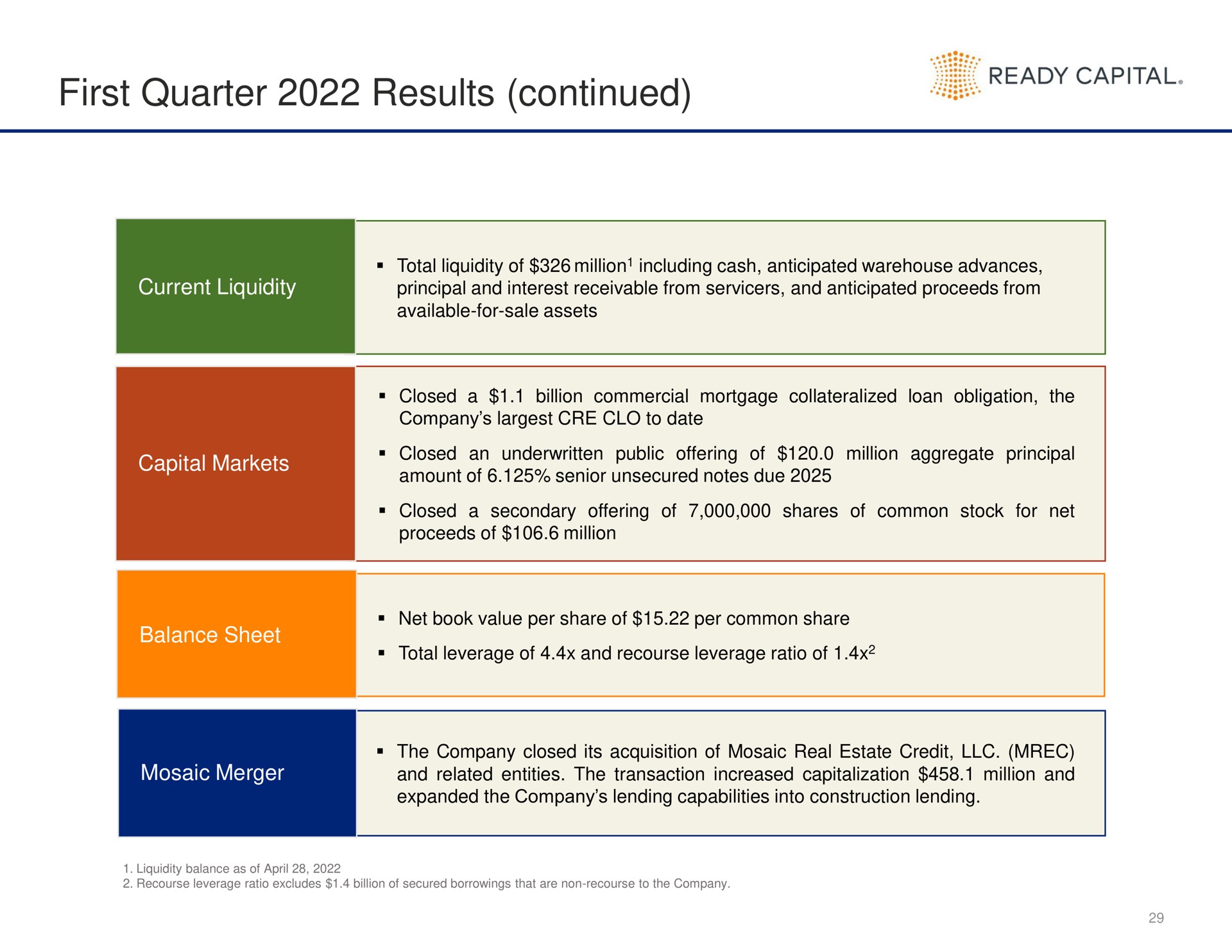 first quarter results continued ready capital | Ready Capital