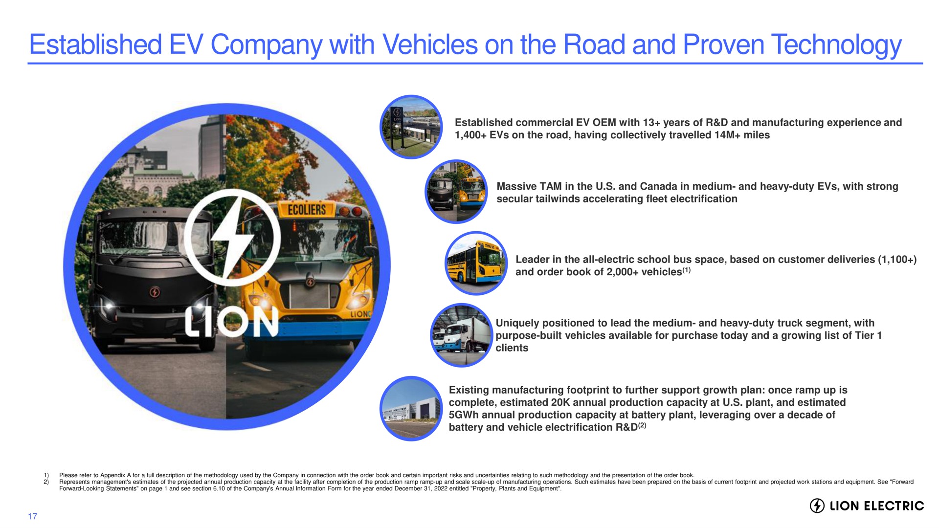 established company with vehicles on the road and proven technology | Lion Electric