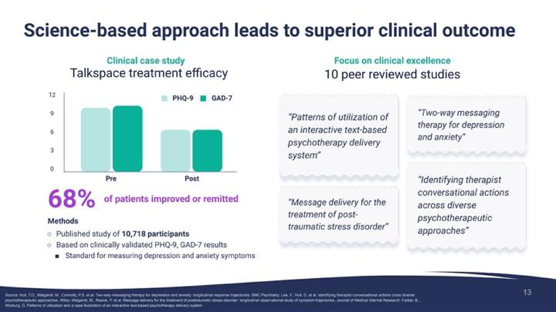 science based approach leads to superior clinical outcome | Talkspace