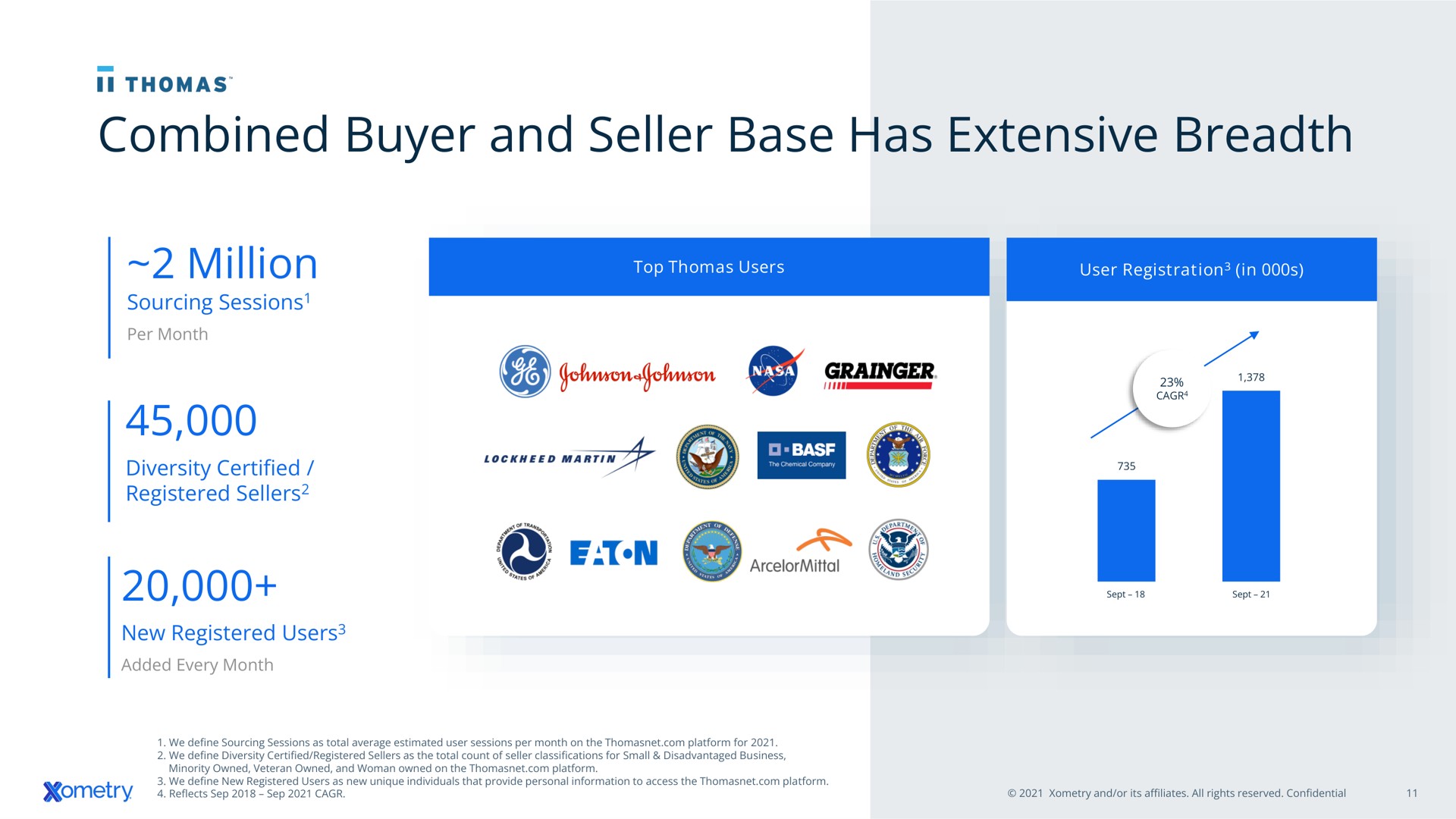 combined buyer and seller base has extensive breadth | Xometry