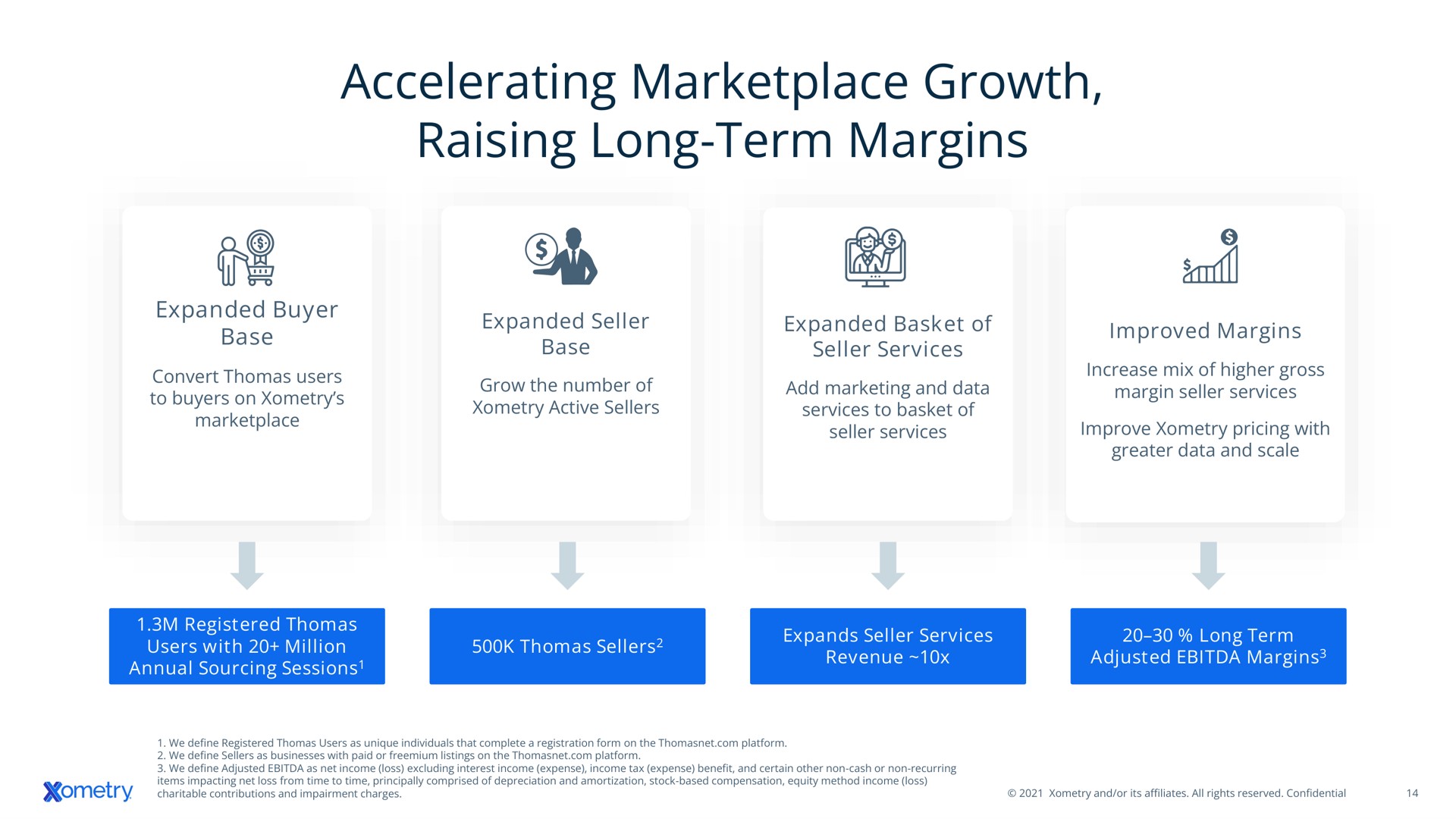accelerating growth raising long term margins sant | Xometry