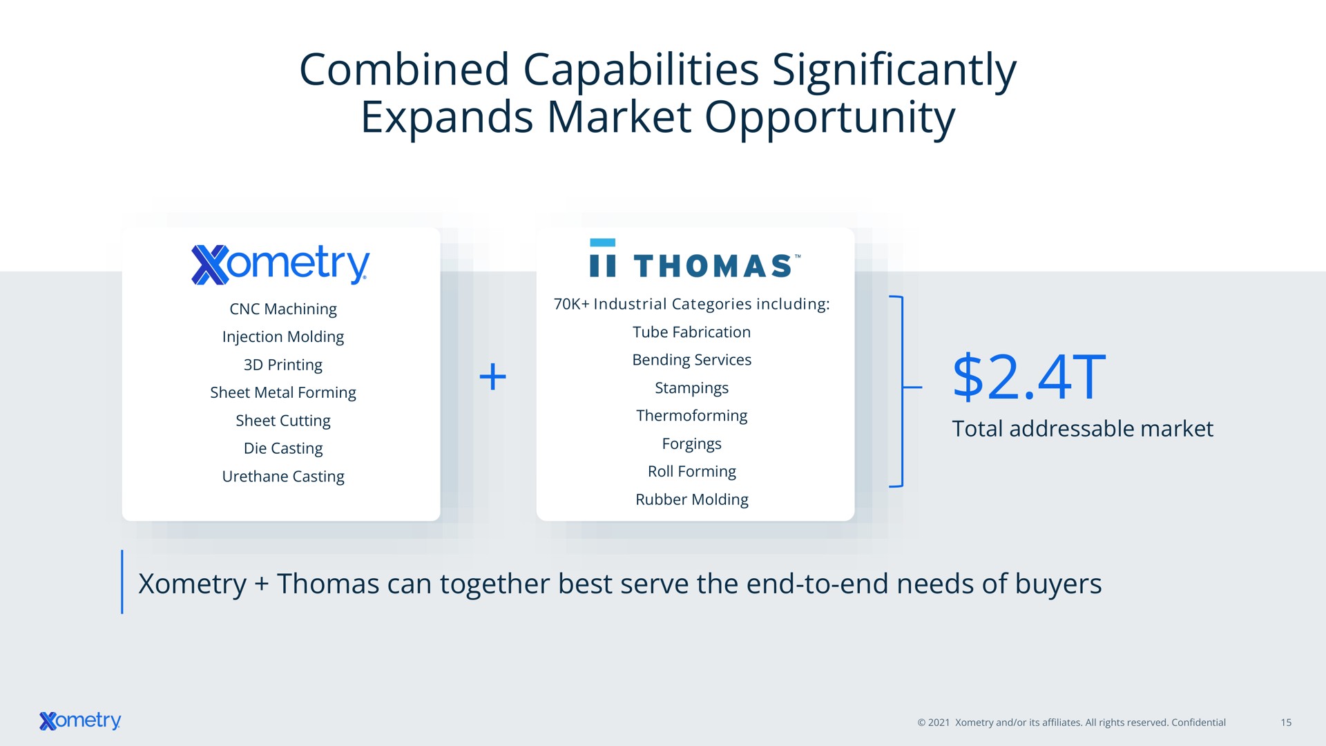 combined capabilities significantly expands market opportunity | Xometry
