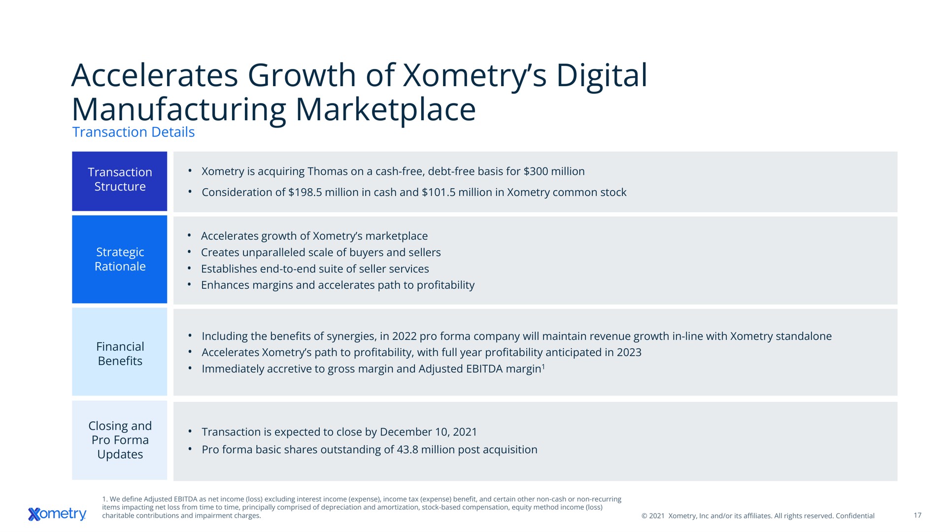 accelerates growth of digital manufacturing | Xometry