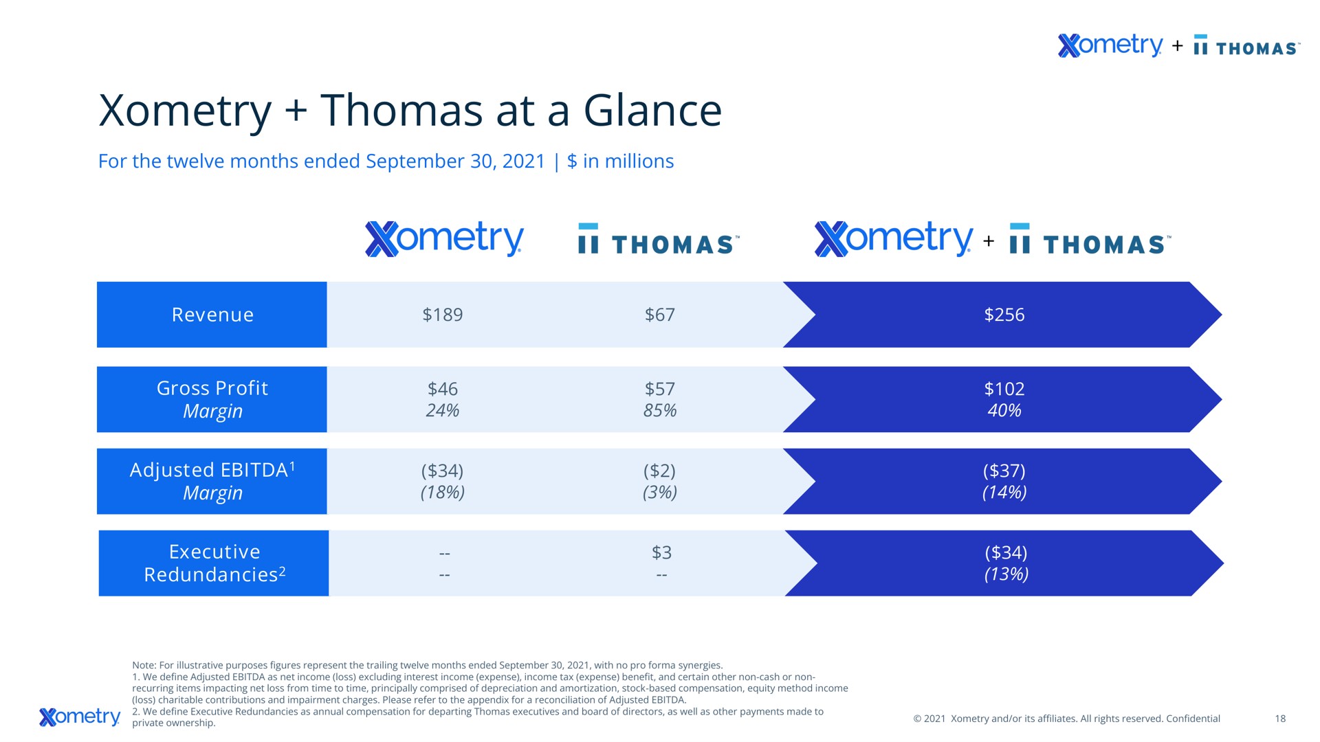 at a glance | Xometry