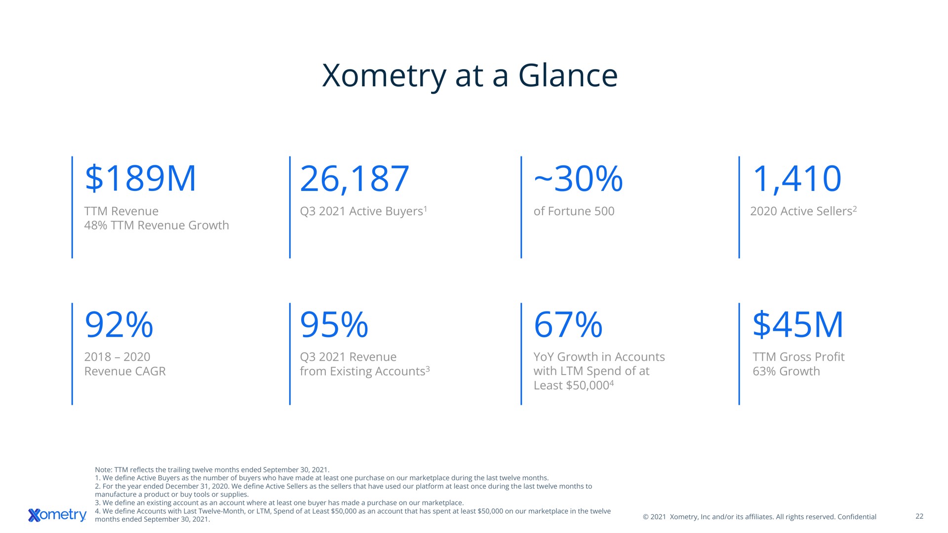 at a glance | Xometry