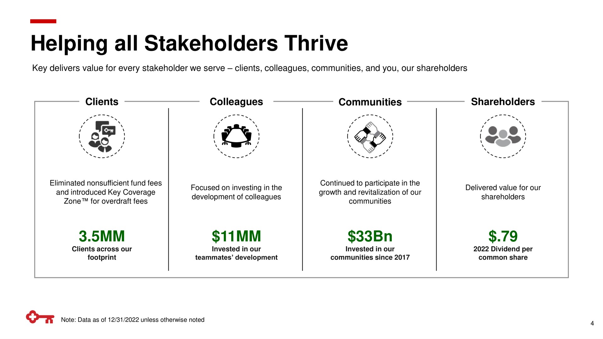 helping all stakeholders thrive | KeyCorp