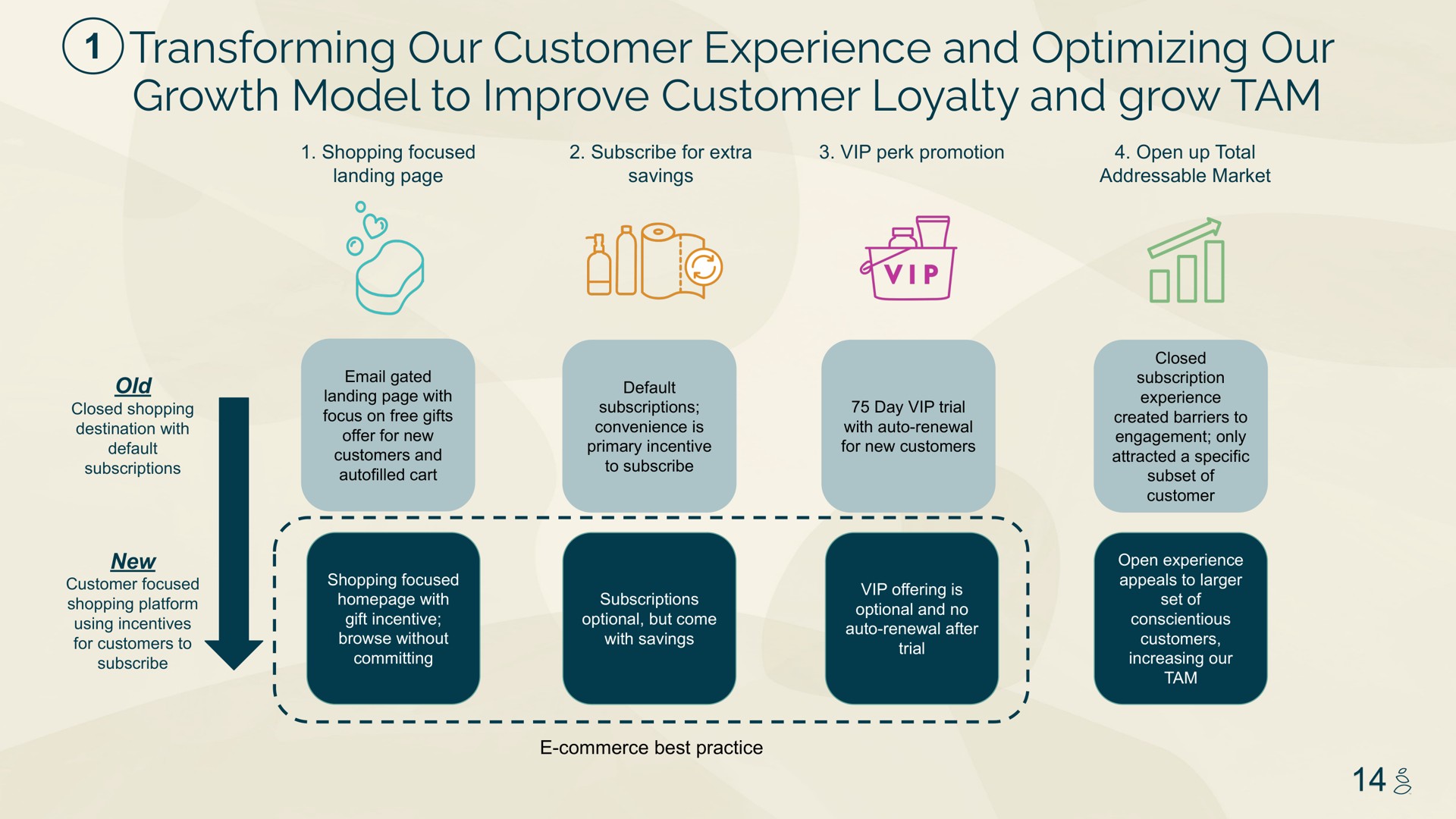 transforming our customer experience and optimizing our growth model to improve customer loyalty and grow tam a | Grove
