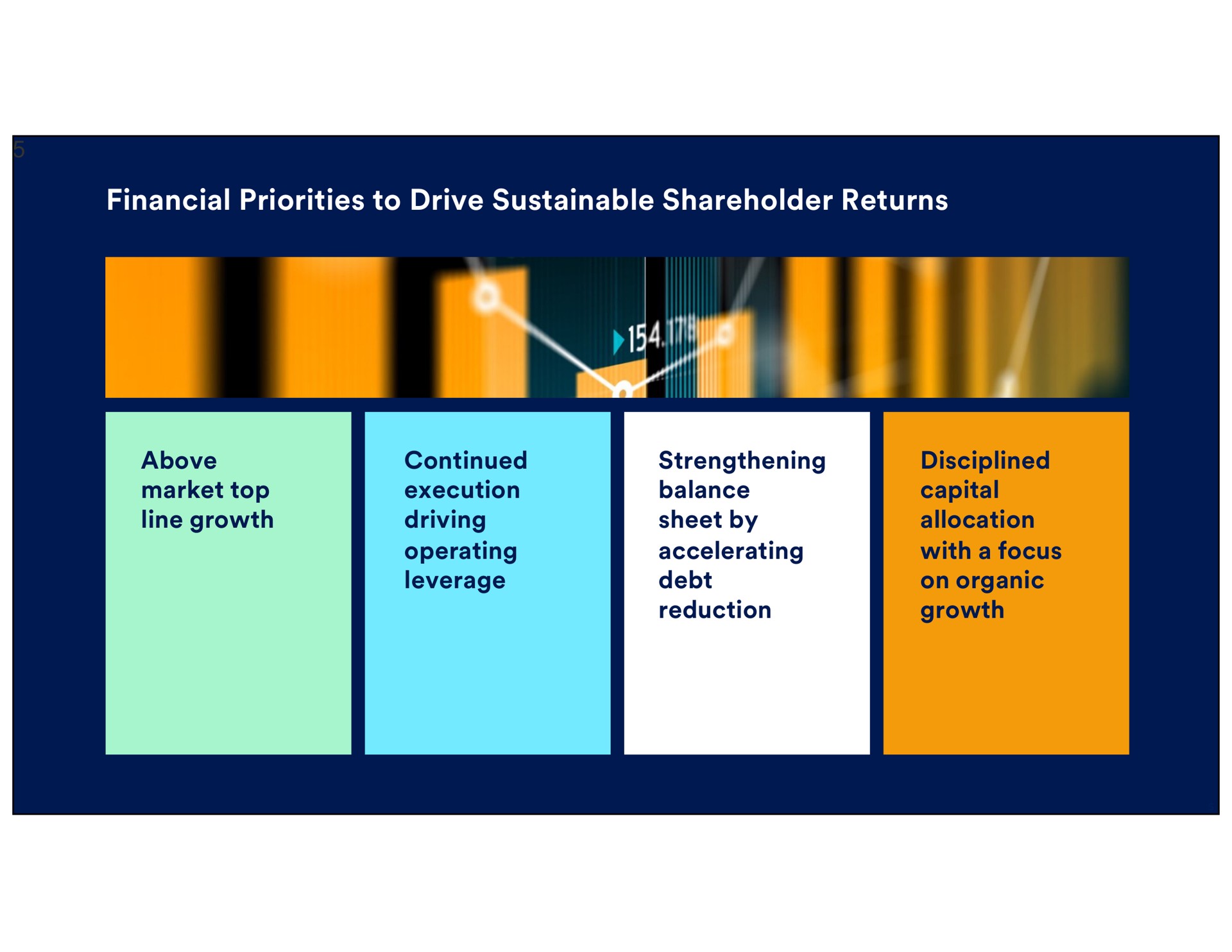 financial priorities to drive sustainable shareholder returns above market top line growth continued execution driving operating leverage strengthening balance sheet by accelerating debt reduction growth disciplined capital allocation with a focus on organic | Petco
