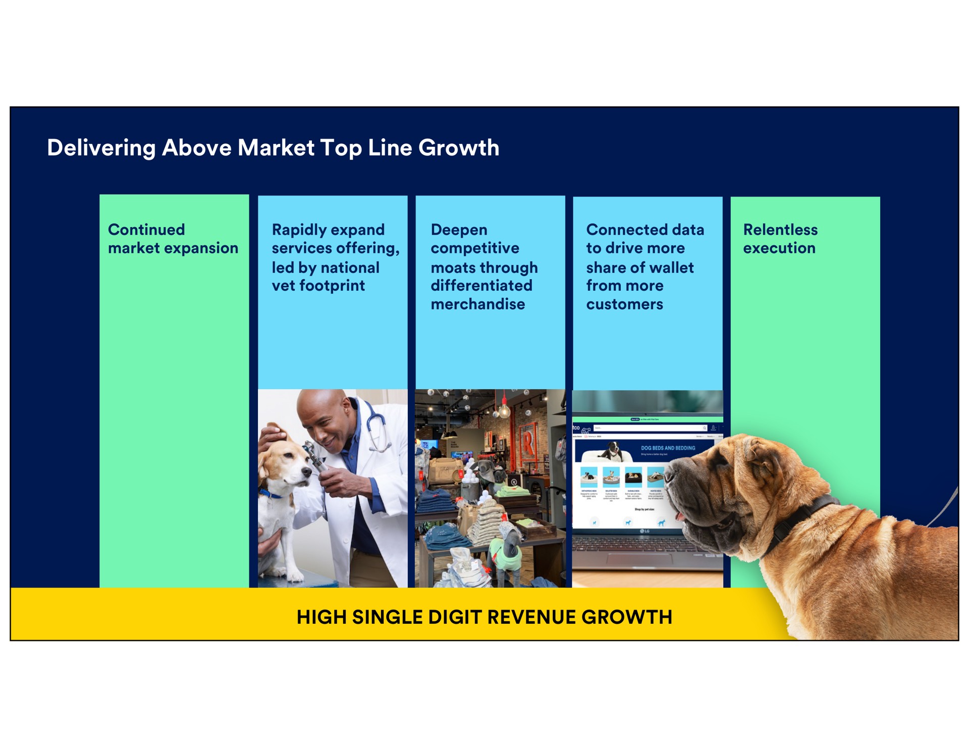 delivering above market top line growth continued expansion rapidly expand services offering led by national vet footprint deepen competitive moats through differentiated merchandise connected data to drive more share of wallet from more customers relentless execution high single digit revenue | Petco