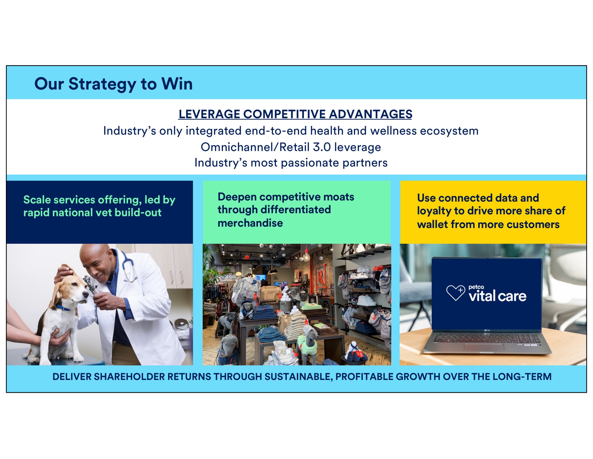 our strategy to win leverage competitive advantages industry only integrated end to end health and wellness ecosystem retail leverage industry most passionate partners scale services offering led by rapid national vet build out deepen competitive moats through differentiated merchandise use connected data and loyalty drive more share of wallet from more customers deliver shareholder returns through sustainable profitable growth over the long term vital care ers | Petco