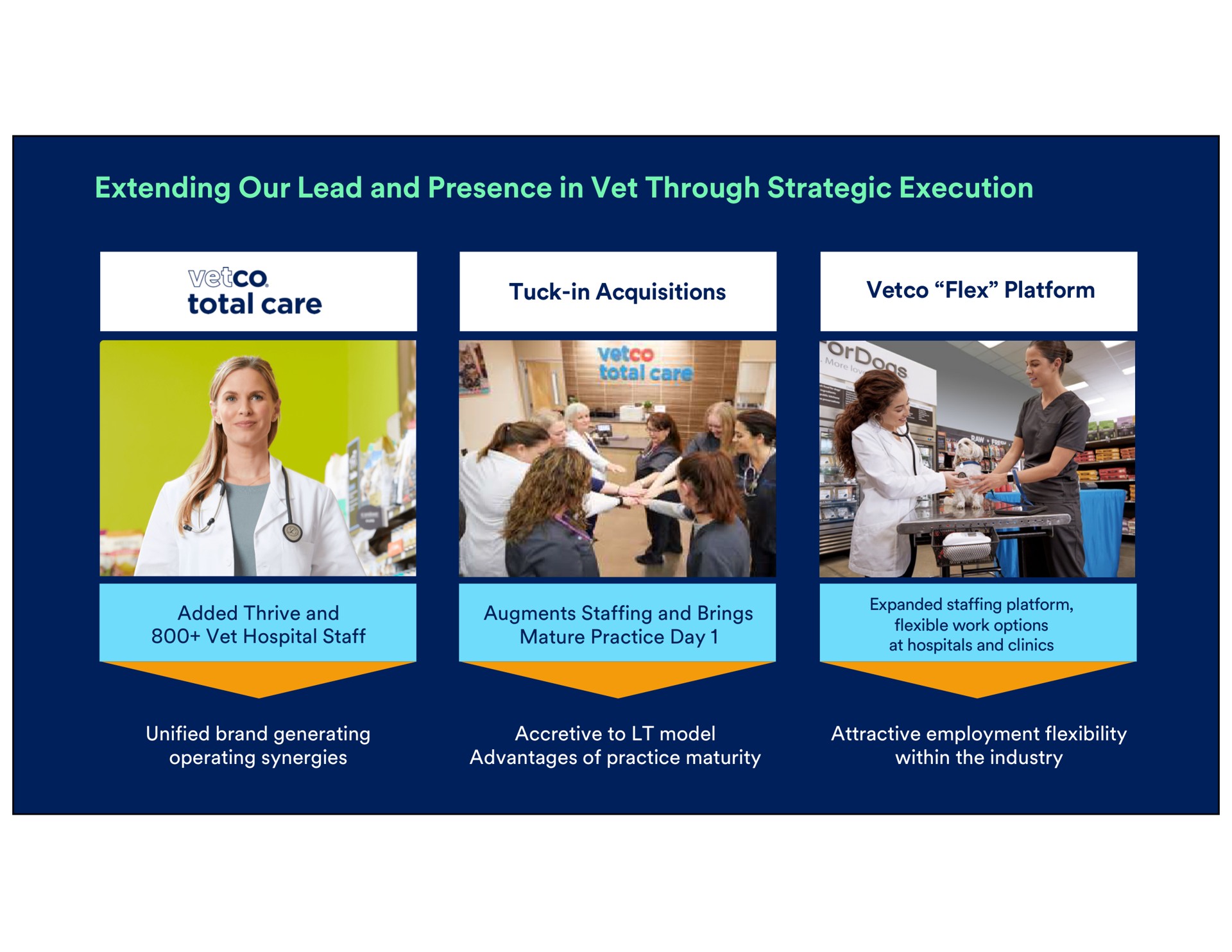 extending our lead and presence in vet through strategic execution total care tuck in acquisitions flex platform within the industry accretive to model advantages of practice maturity augments staffing brings mature practice day expanded staffing platform flexible work options at hospitals clinics unified brand generating operating synergies added thrive hospital staff attractive employment flexibility | Petco