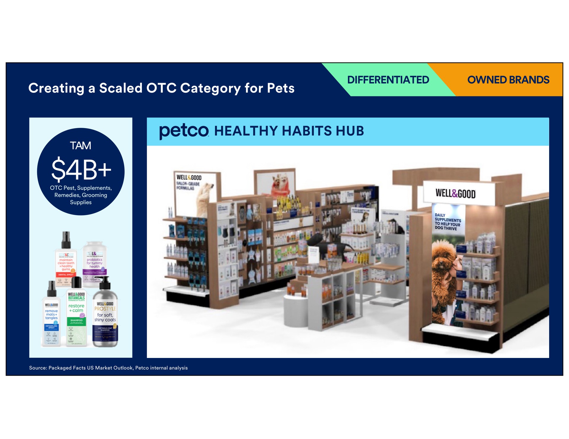 creating a scaled category for pets healthy habits hub owned brands differentiated pest supplements remedies grooming supplies slon as well supplements to help your dog thrive facts packaged source | Petco
