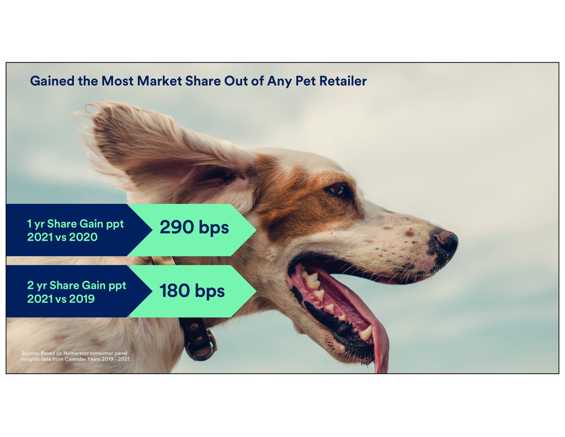 gained the most market share out of any pet retailer gain gain pence ree if a panel | Petco