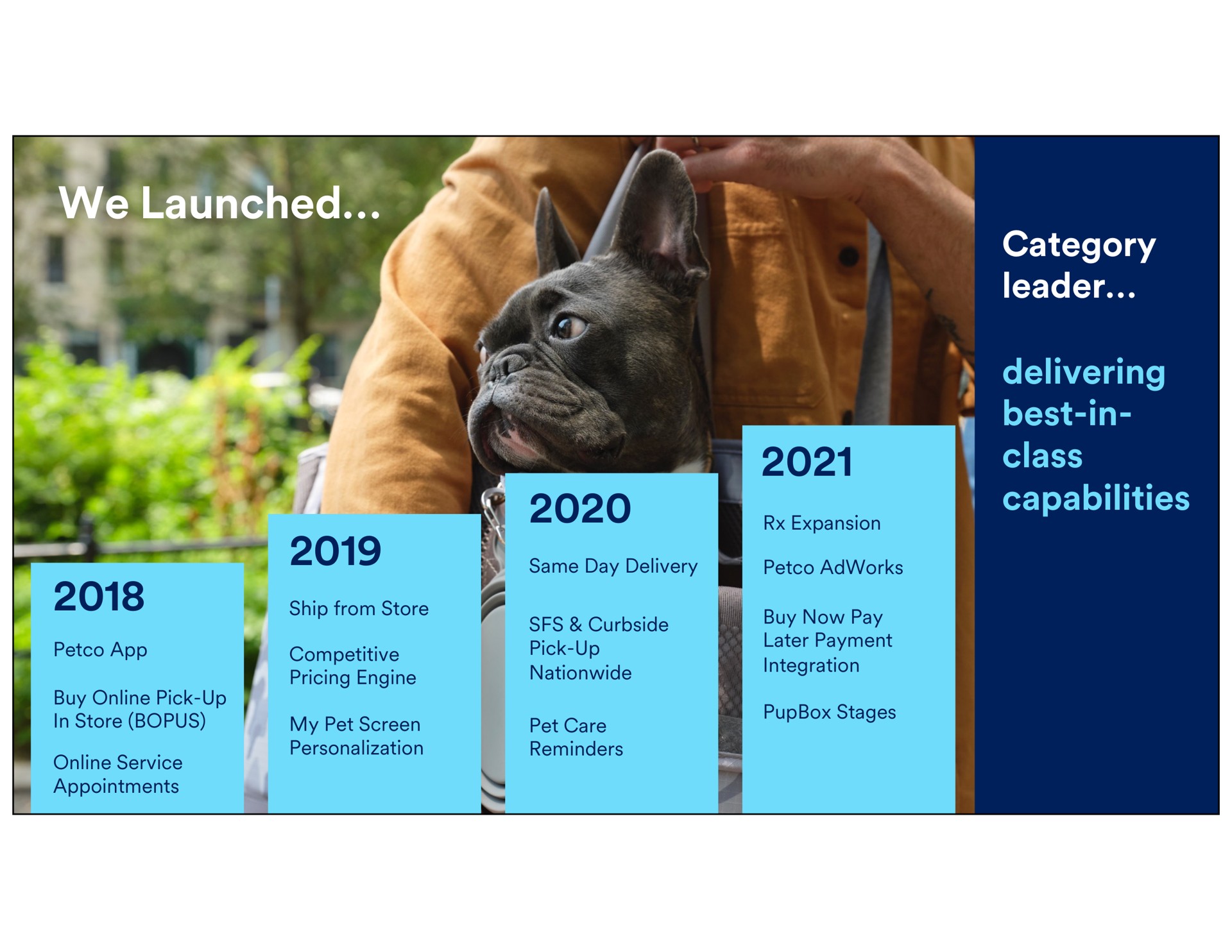 we launched category leader delivering best in class capabilities pick up nationwide buy now pay later payment integration buy pick up in store service appointments my pet screen personalization competitive pricing engine pet care reminders same day delivery ship from store stages expansion | Petco