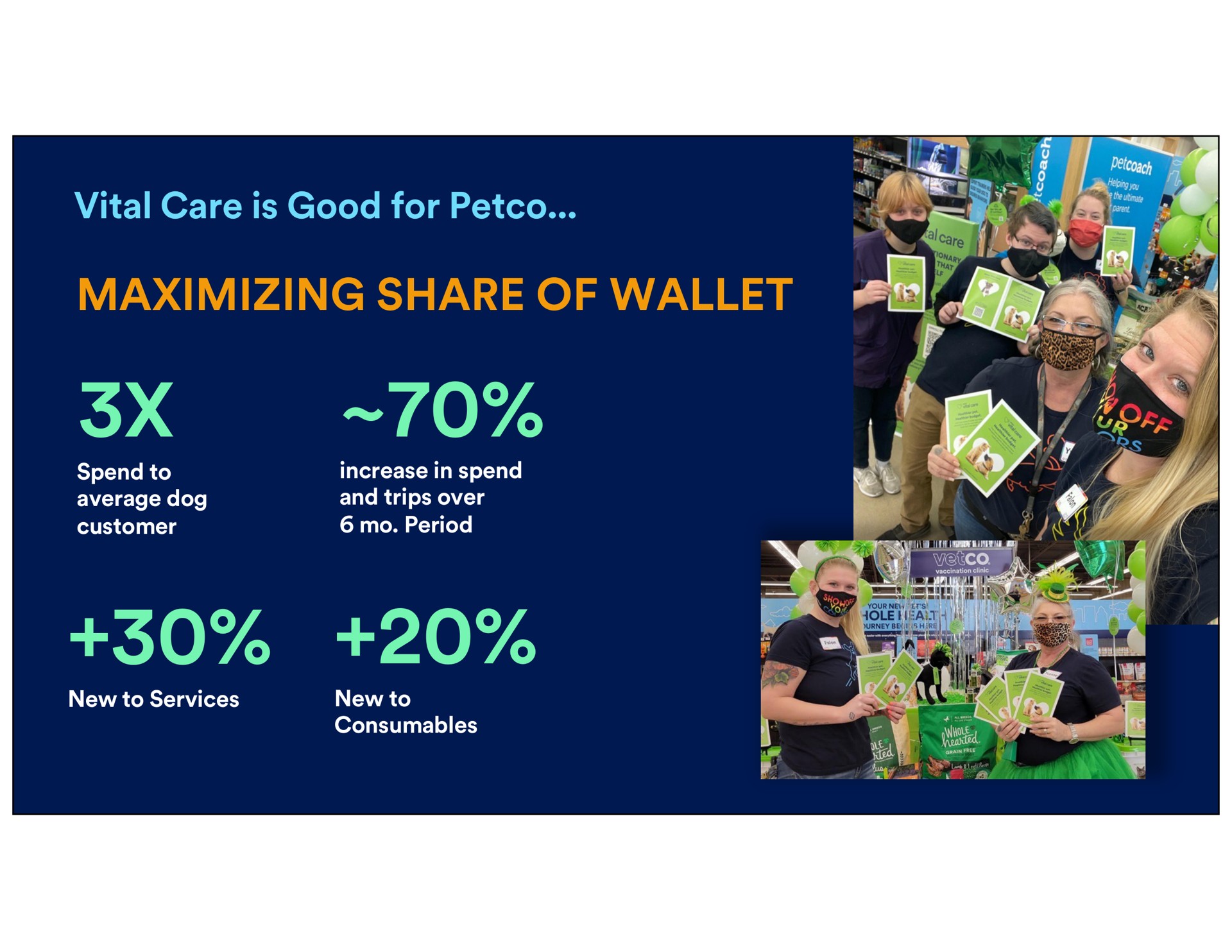 vital care is good for maximizing share of wallet spend to average dog customer increase in spend and trips over period new to services new to | Petco