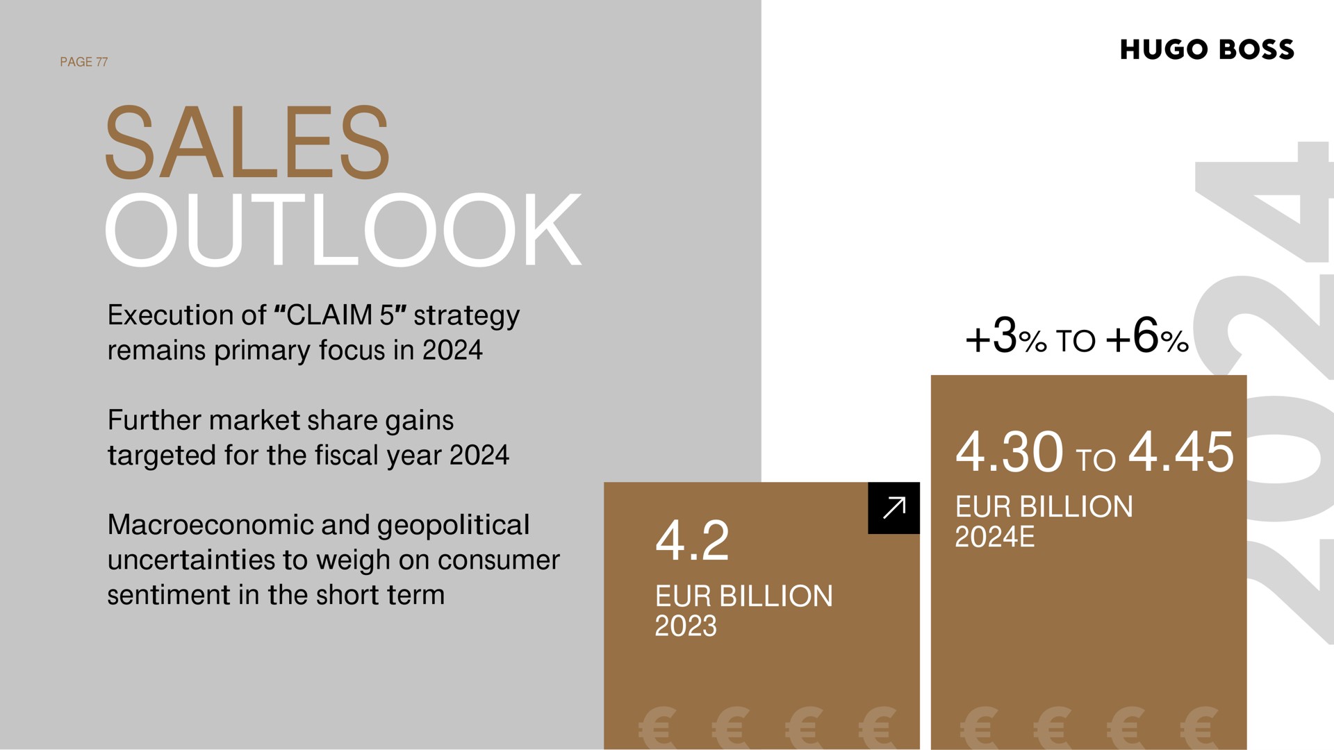 sales outlook to to billion billion boss further market share gains targeted for the fiscal year execution of claim strategy remains primary focus in sentiment in the short term aes and geopolitical uncertainties weigh on consumer | Hugo Boss