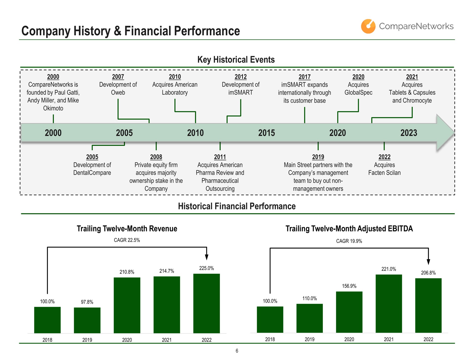 company history financial performance | Main Street Capital