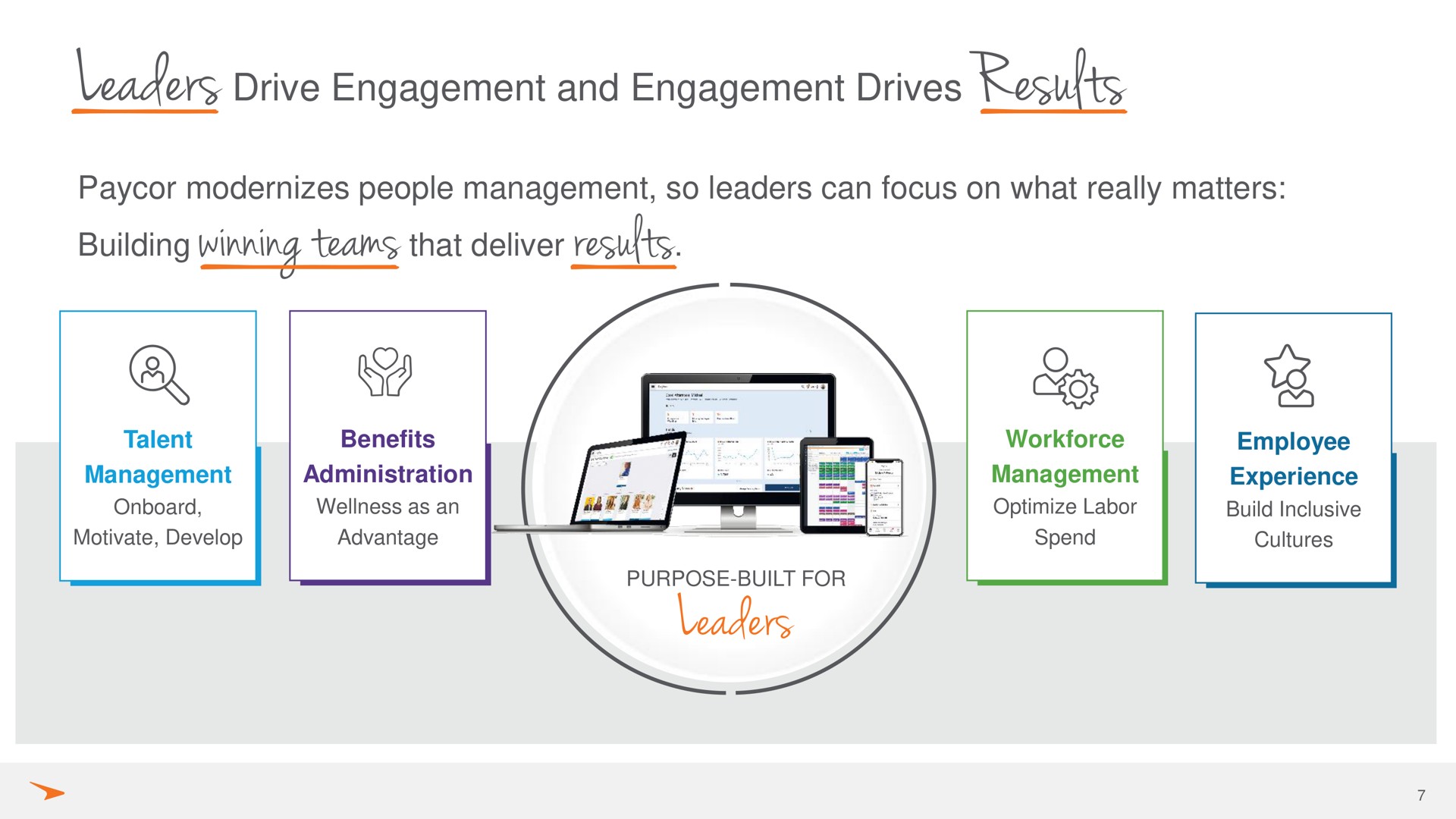 leaders drive engagement and engagement drives results building winning teams that deliver results | Paycor