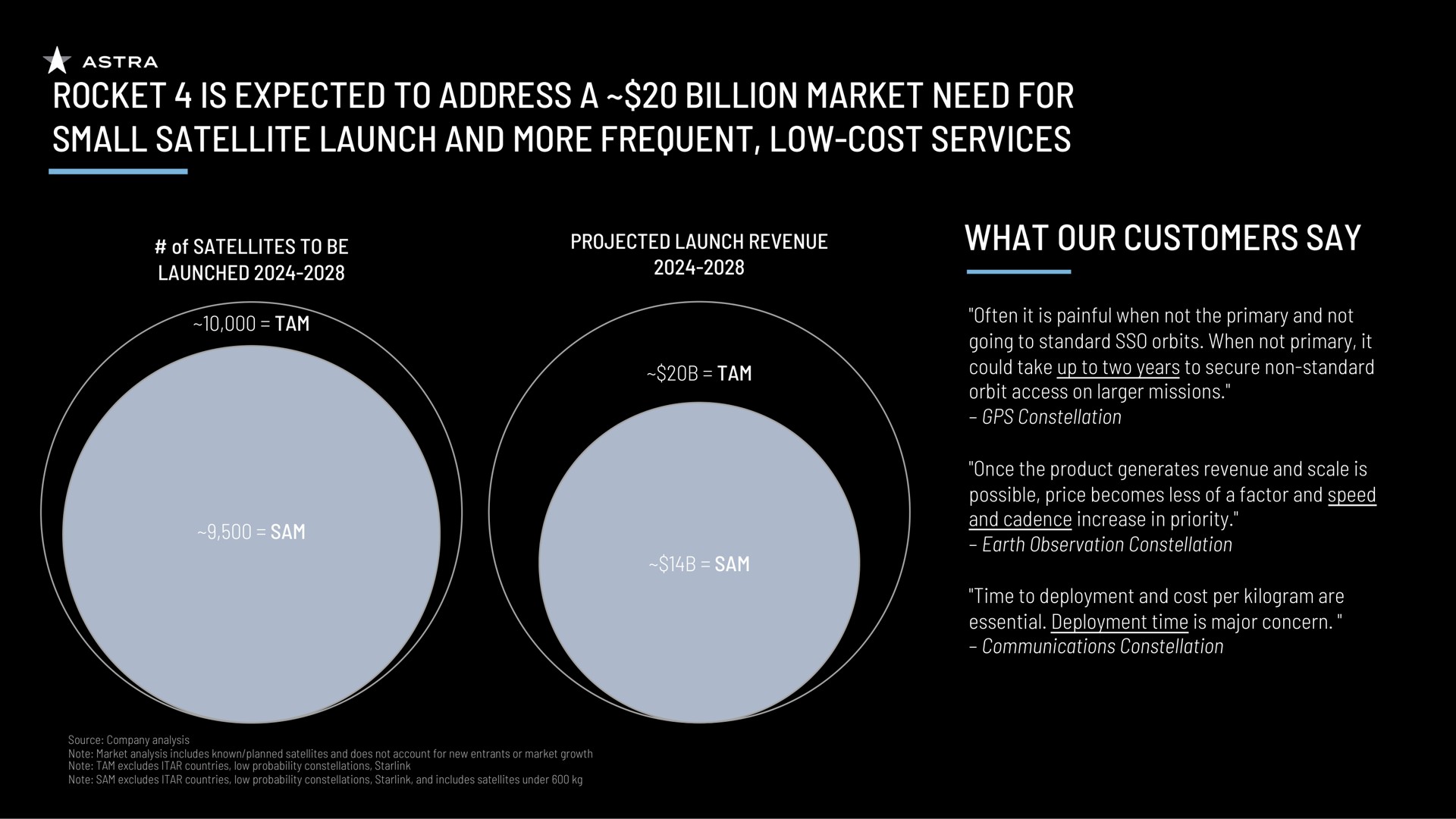 rocket is expected to address a billion market need for small satellite launch and more frequent low cost services what our customers say | Astra