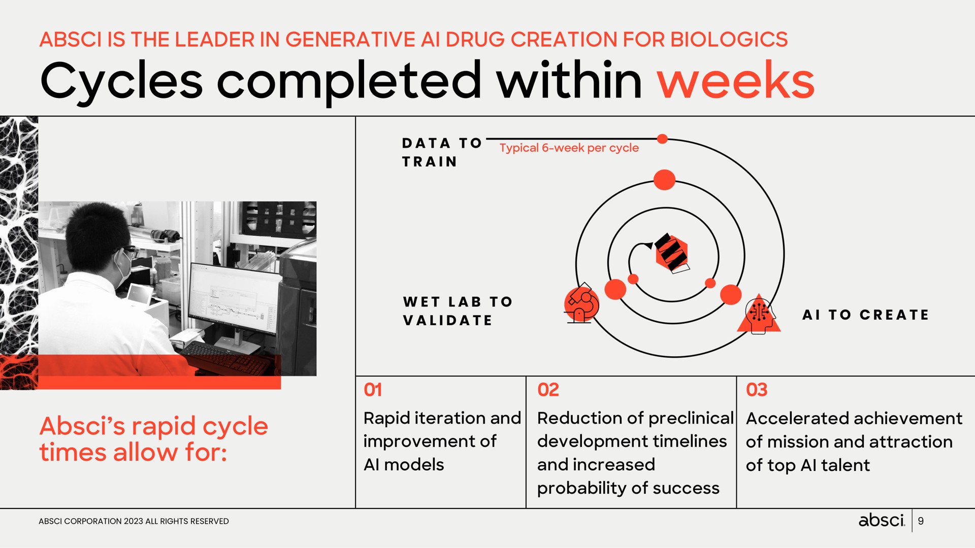 cycles completed within weeks rapid cycle times allow for | Absci