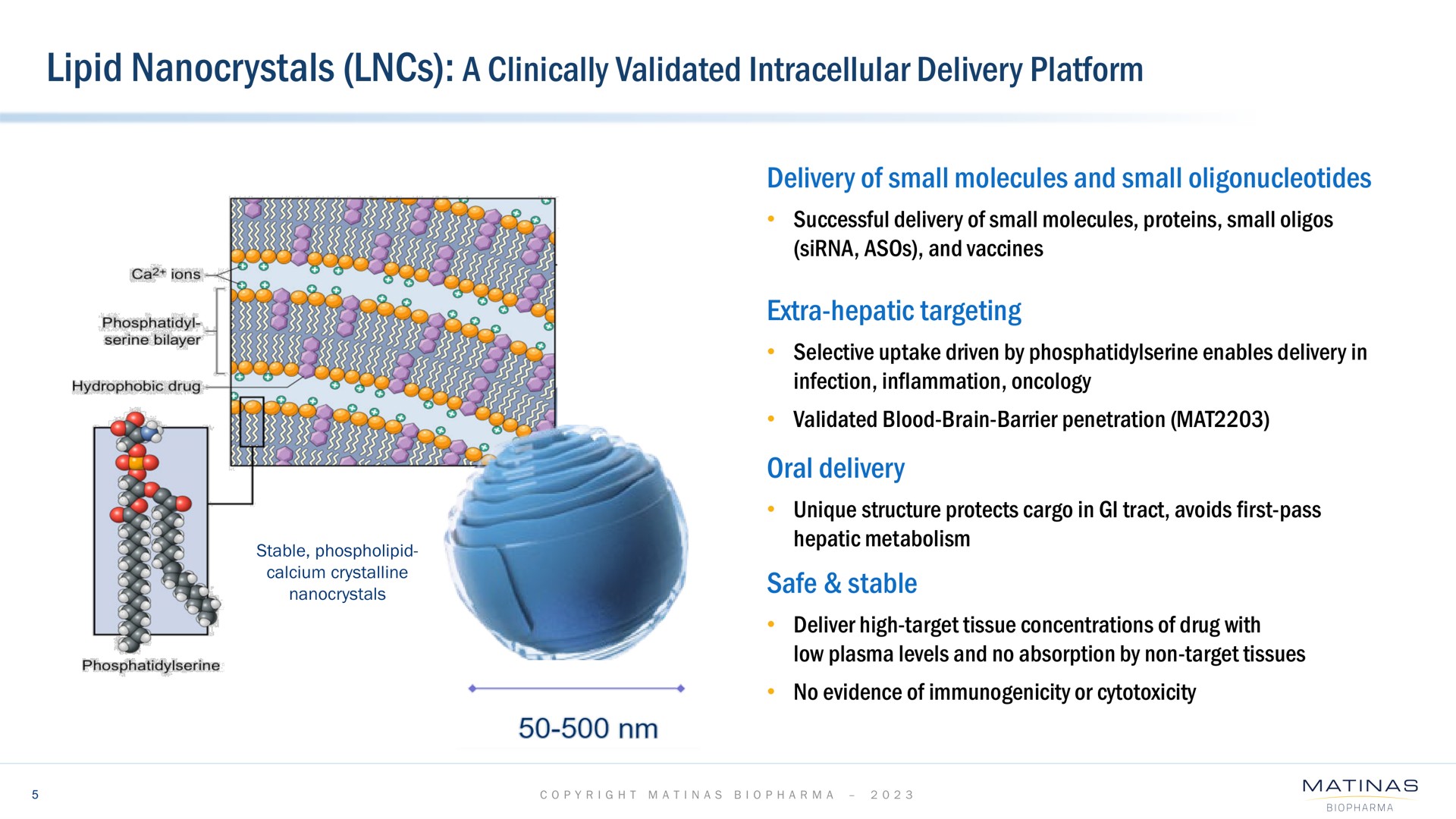 a clinically validated intracellular delivery platform tae | Matinas BioPharma
