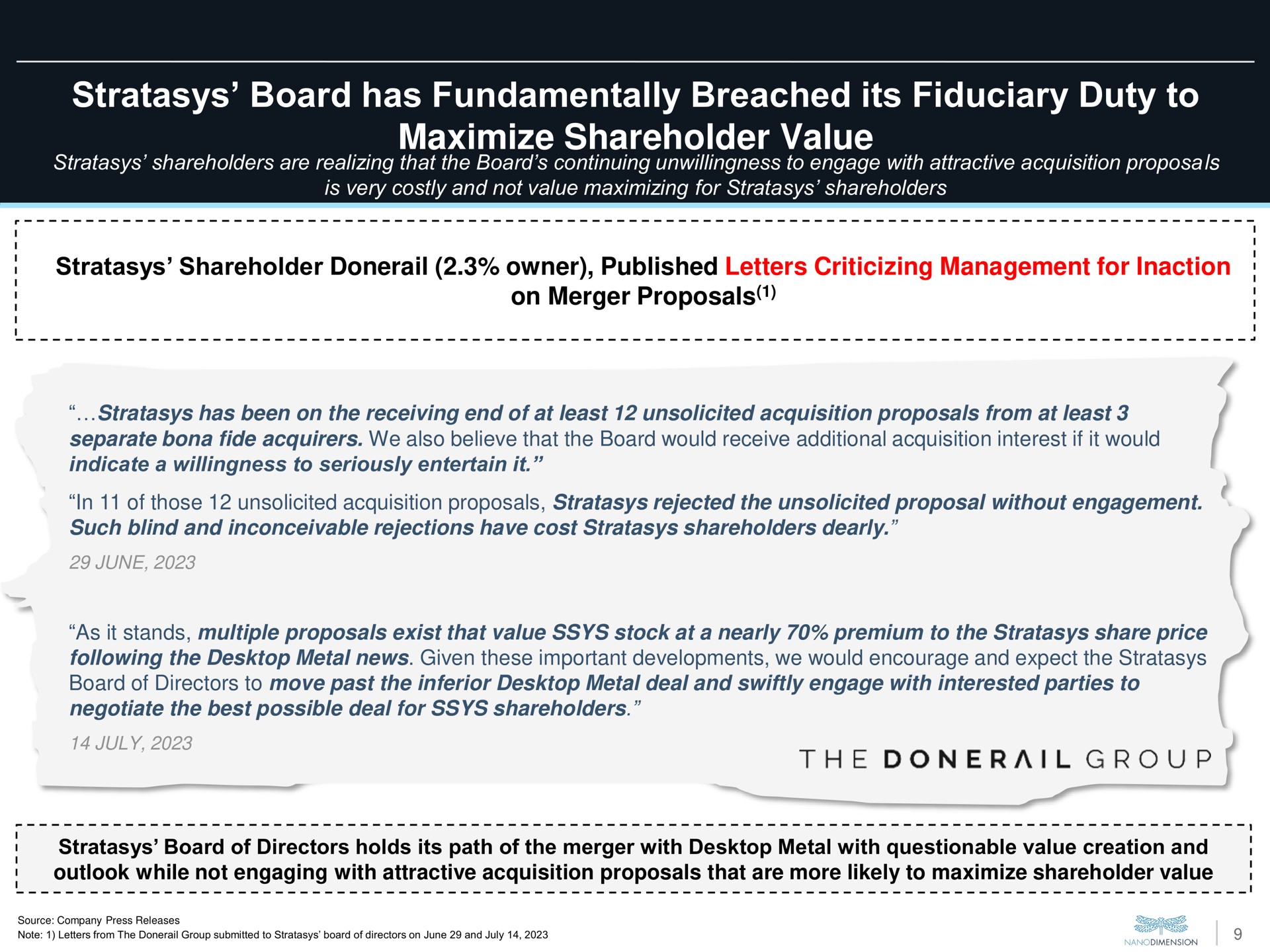 board has fundamentally breached its fiduciary duty to maximize shareholder value owner published letters criticizing management for inaction on merger proposals | Nano Dimension