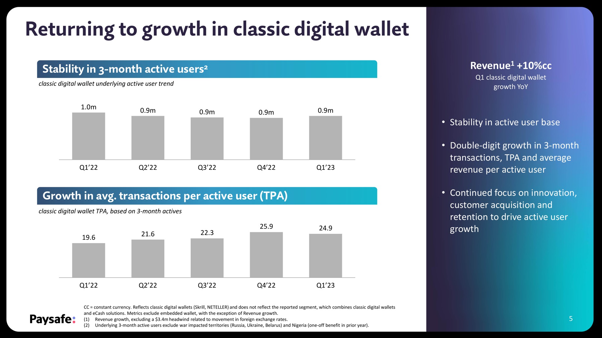 returning to growth in classic digital wallet | Paysafe