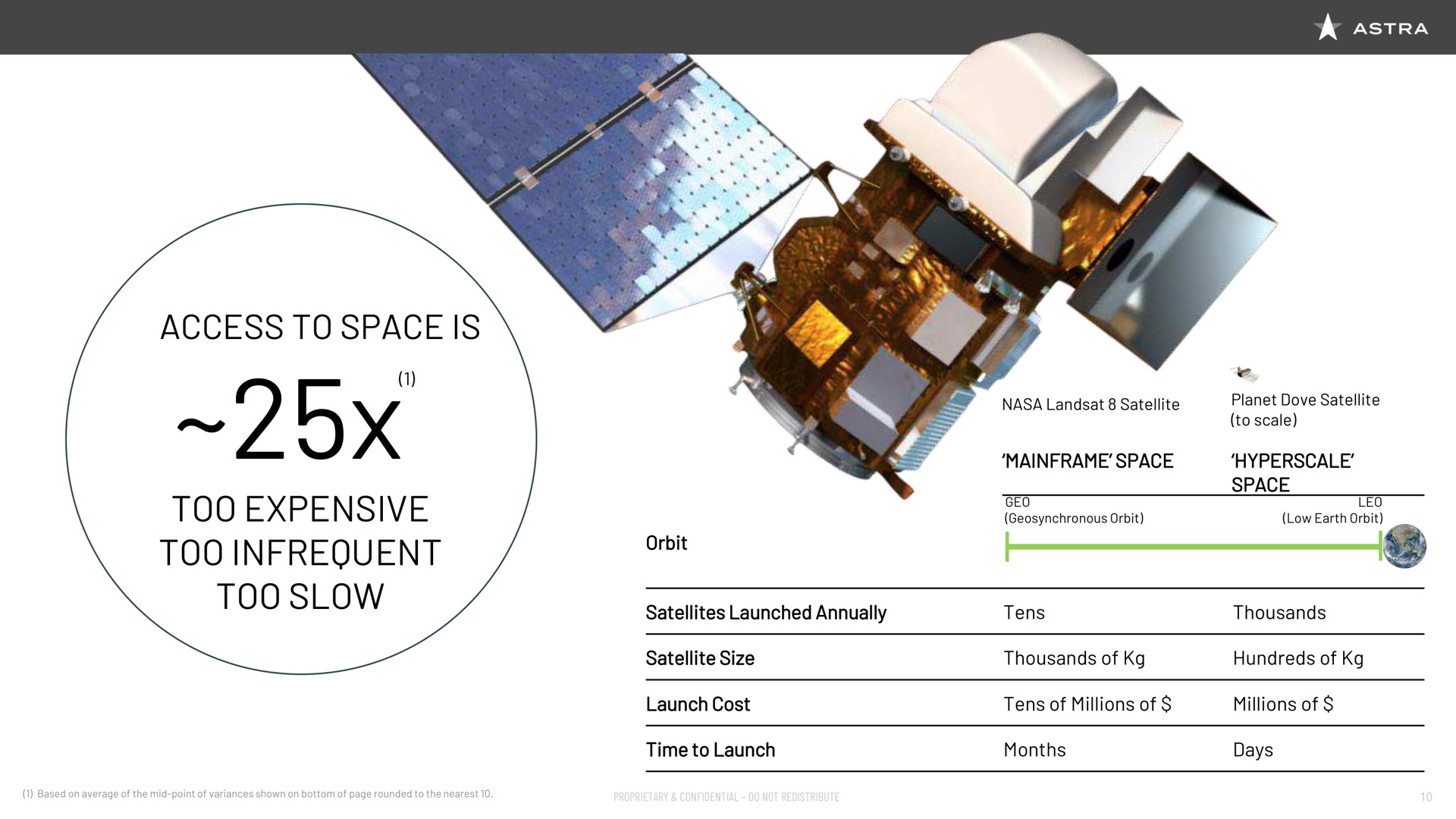 the problem access to space is too expensive too infrequent too slow a orbit | Astra