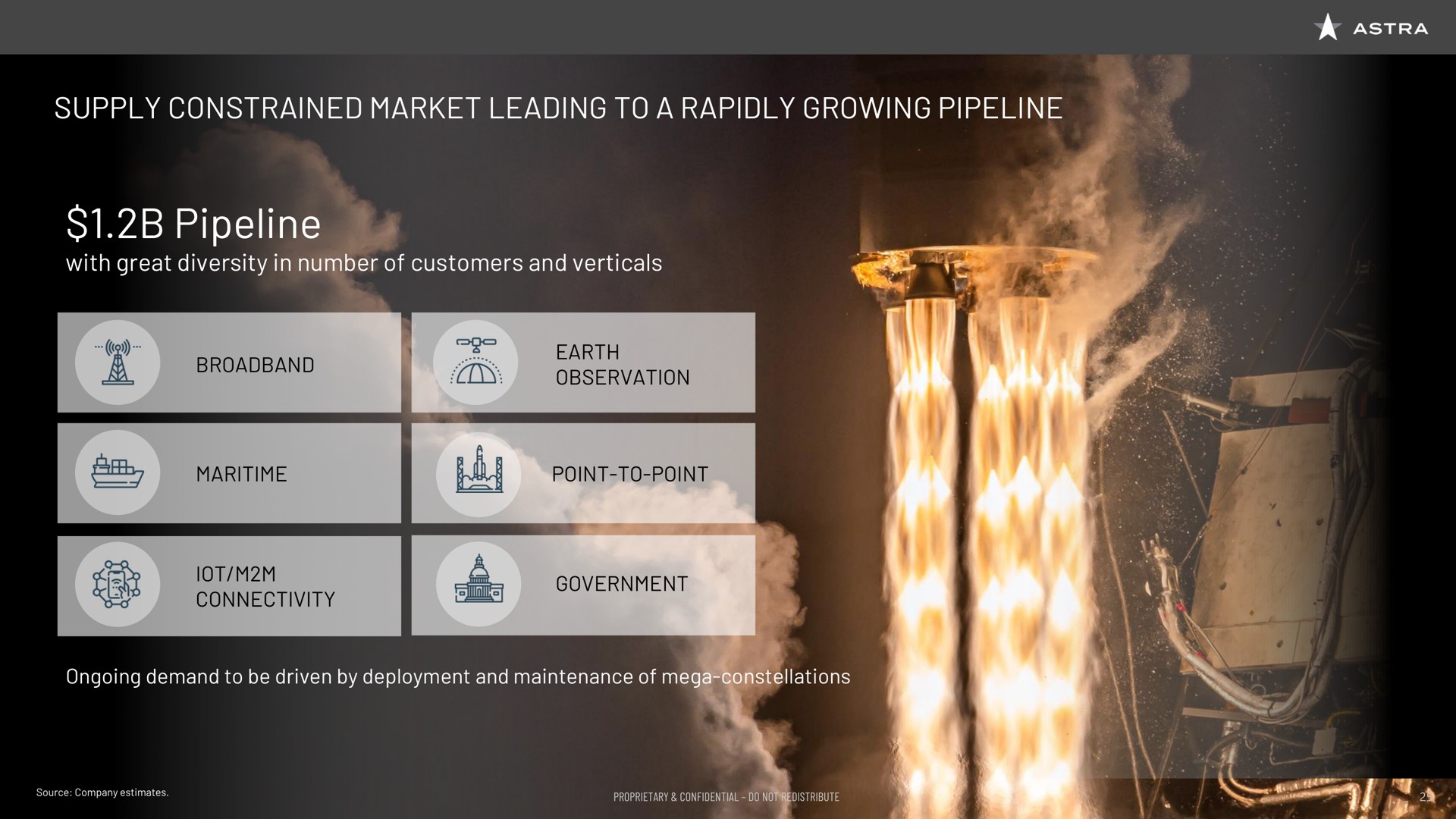 supply constrained market leading to a rapidly growing pipeline pipeline with great diversity in number of customers and verticals sis connectivity i government | Astra