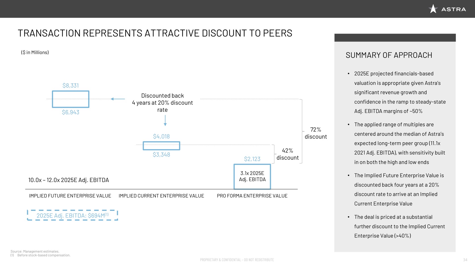 transaction represents attractive discount to peers summary of approach | Astra
