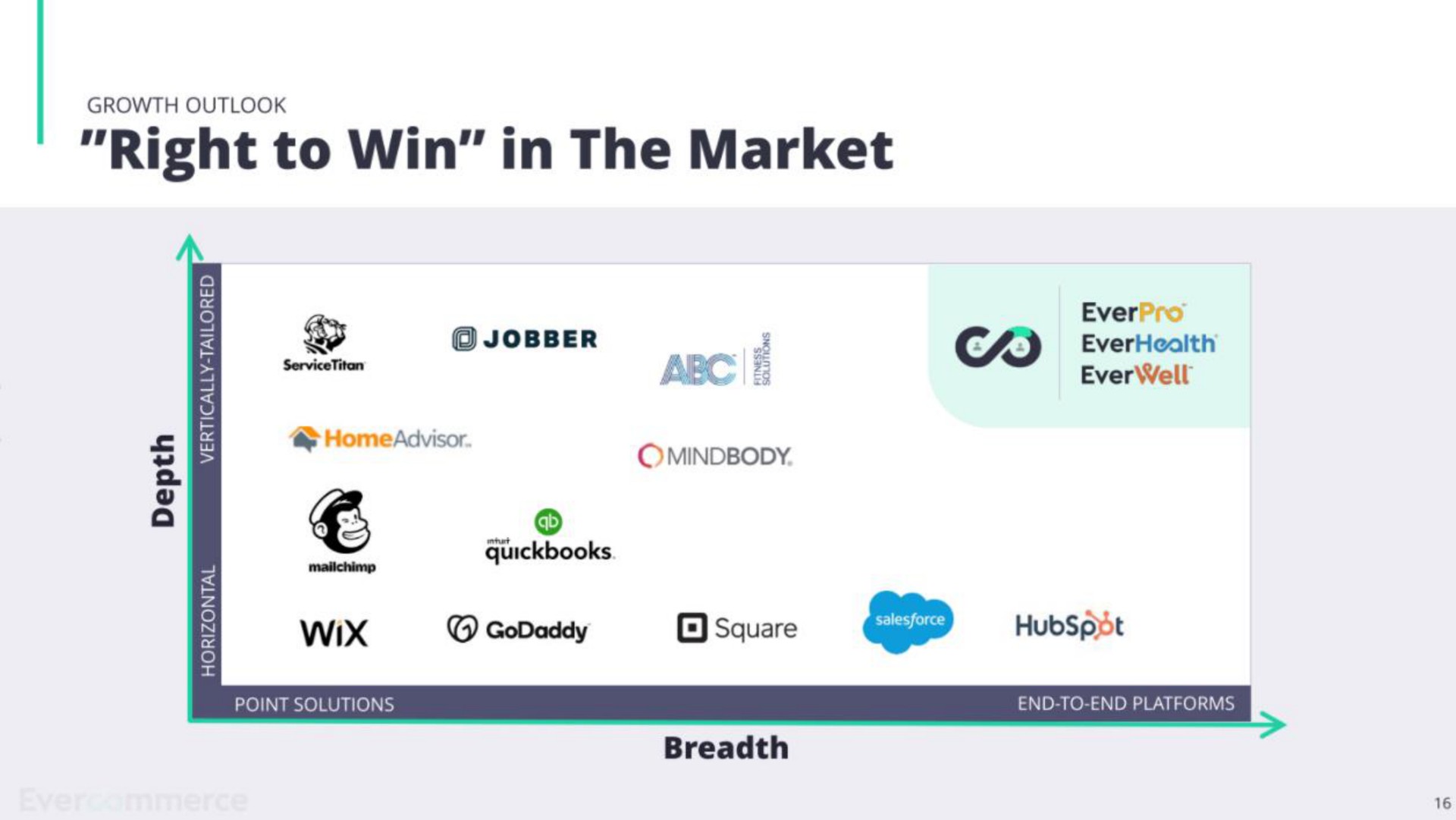 right to win in the market | EverCommerce