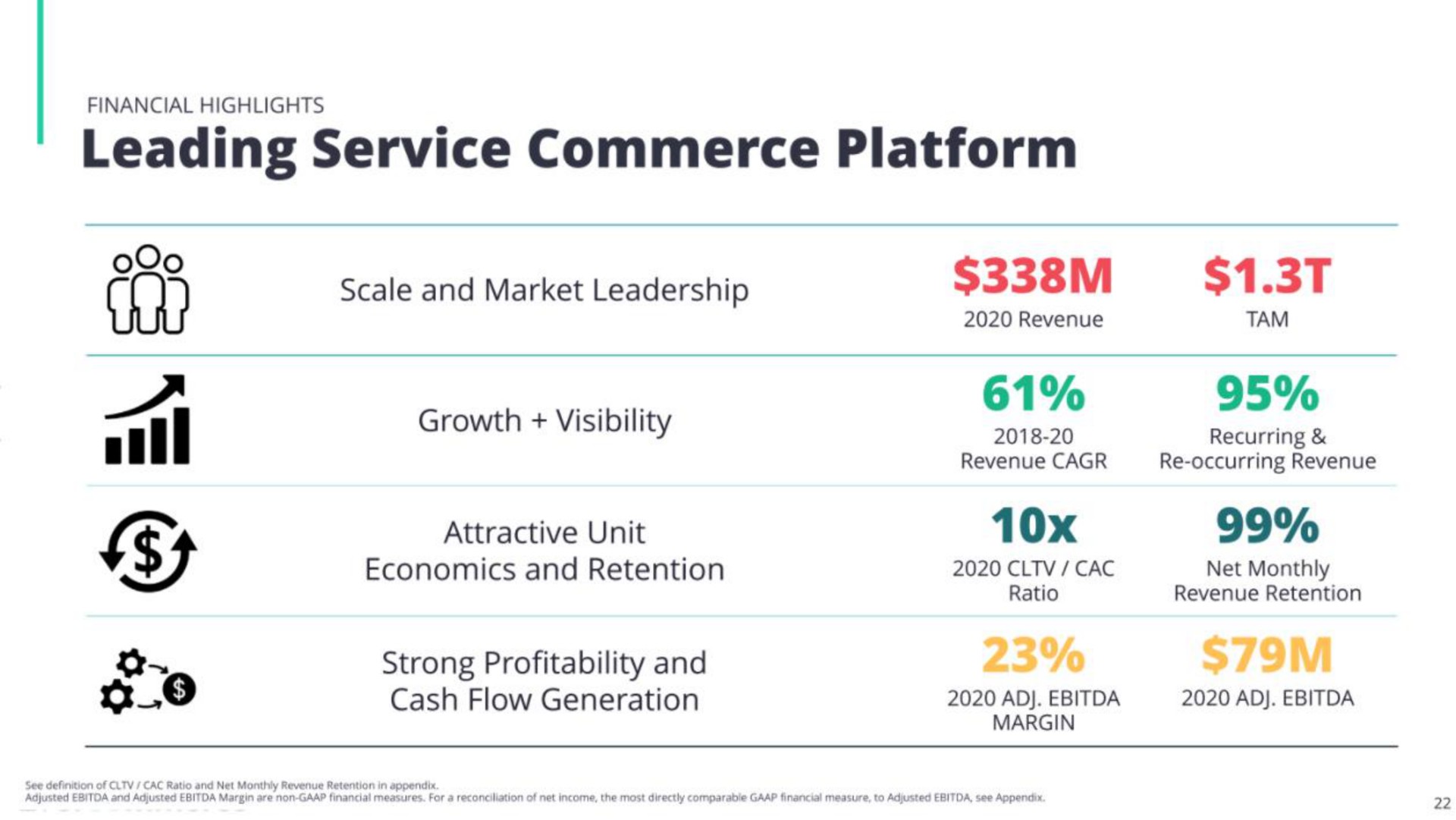 leading service commerce platform a | EverCommerce