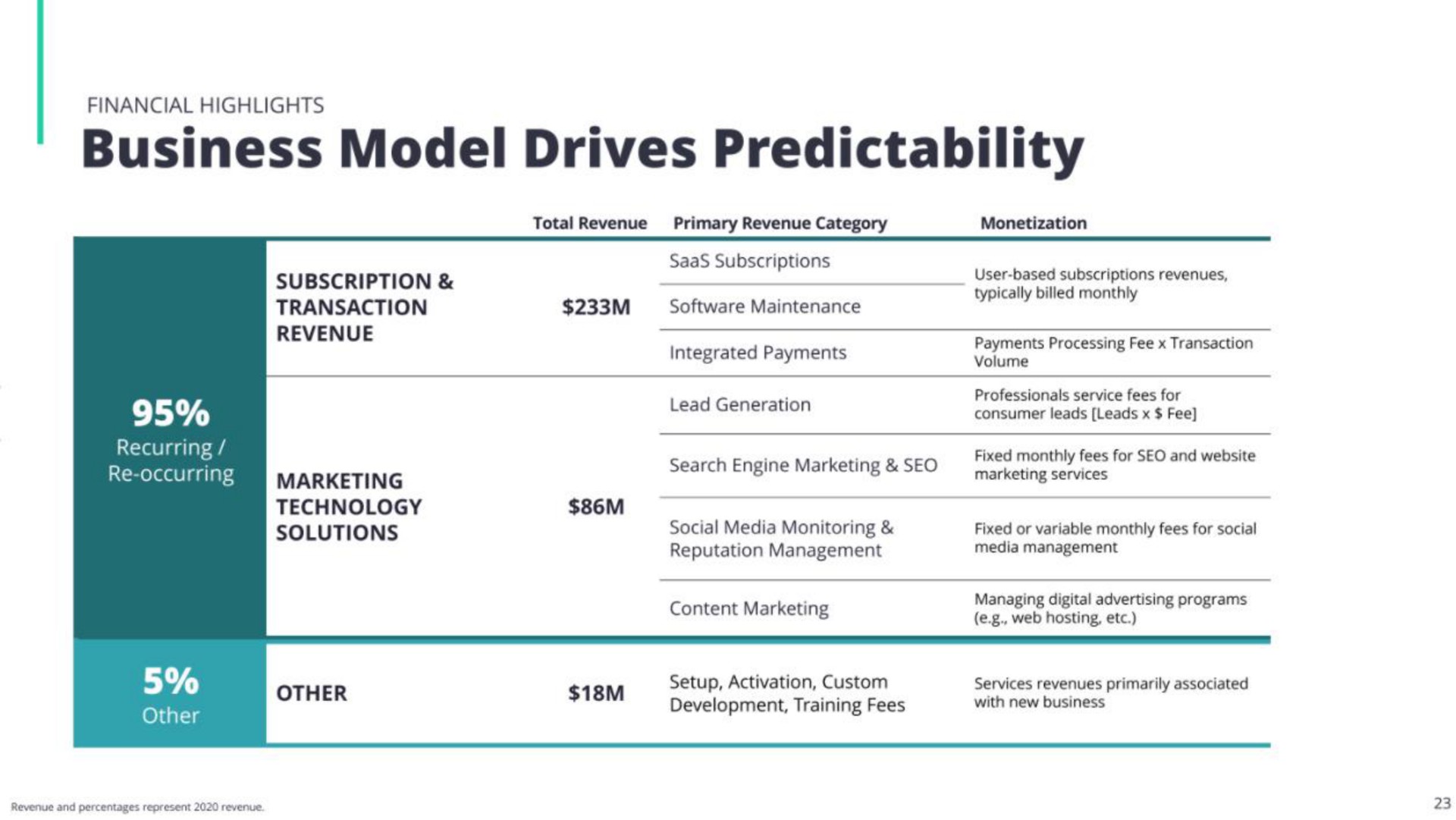 business model drives predictability | EverCommerce