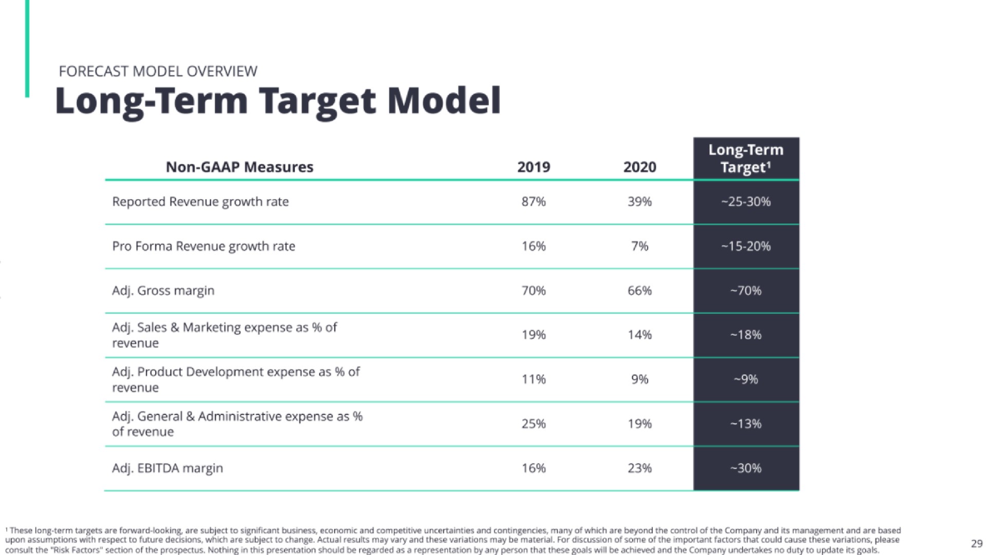 long term target model | EverCommerce