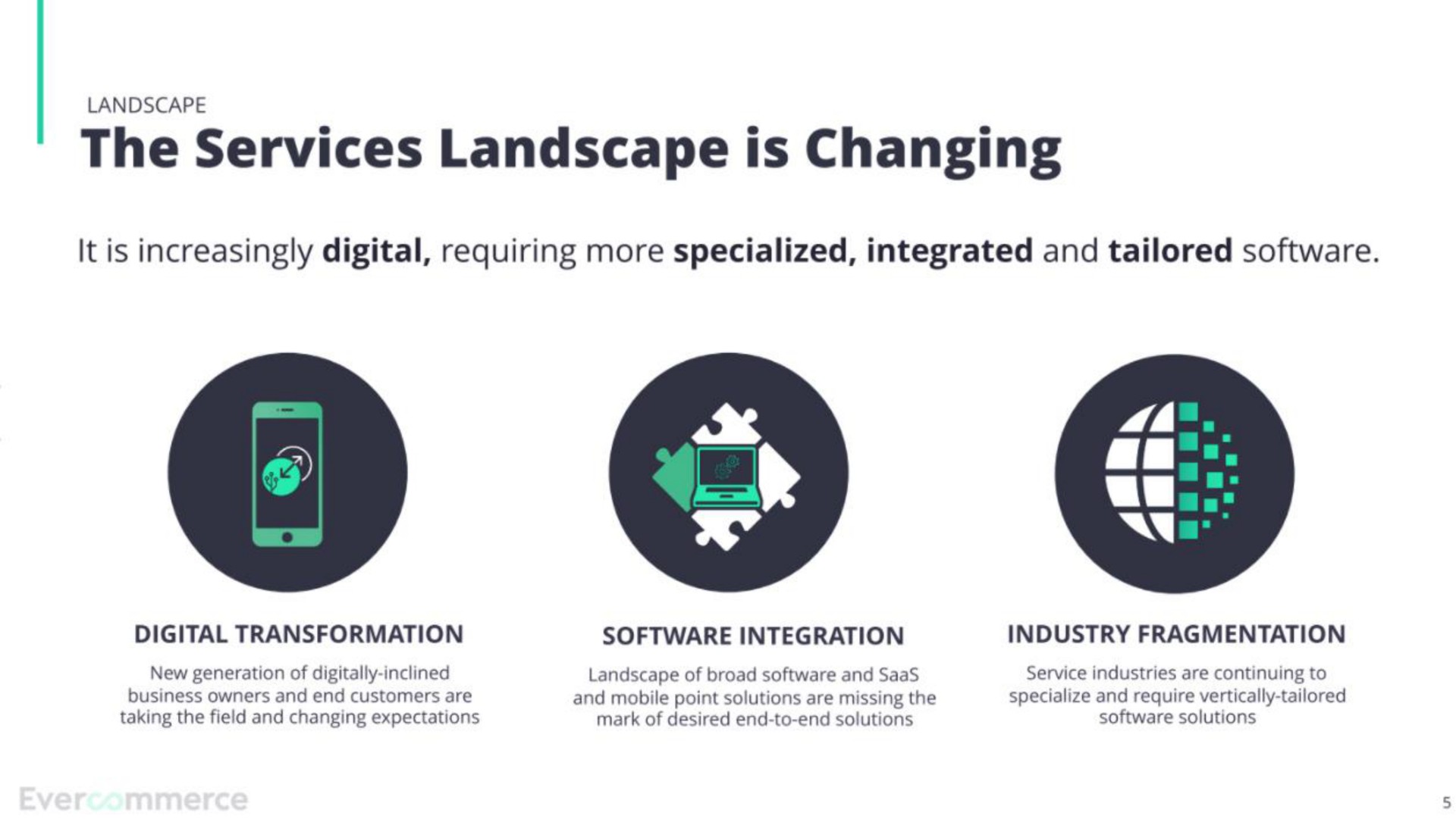 the services landscape is changing | EverCommerce