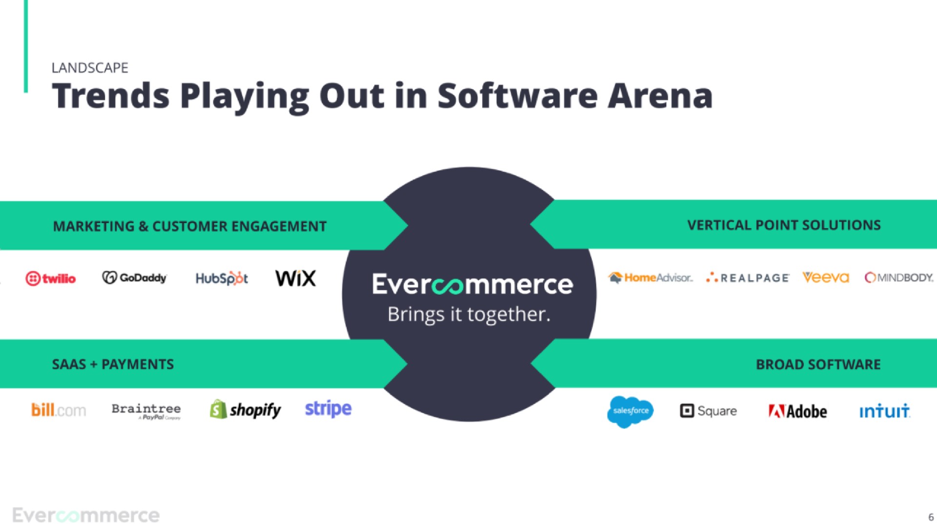trends playing out in arena | EverCommerce