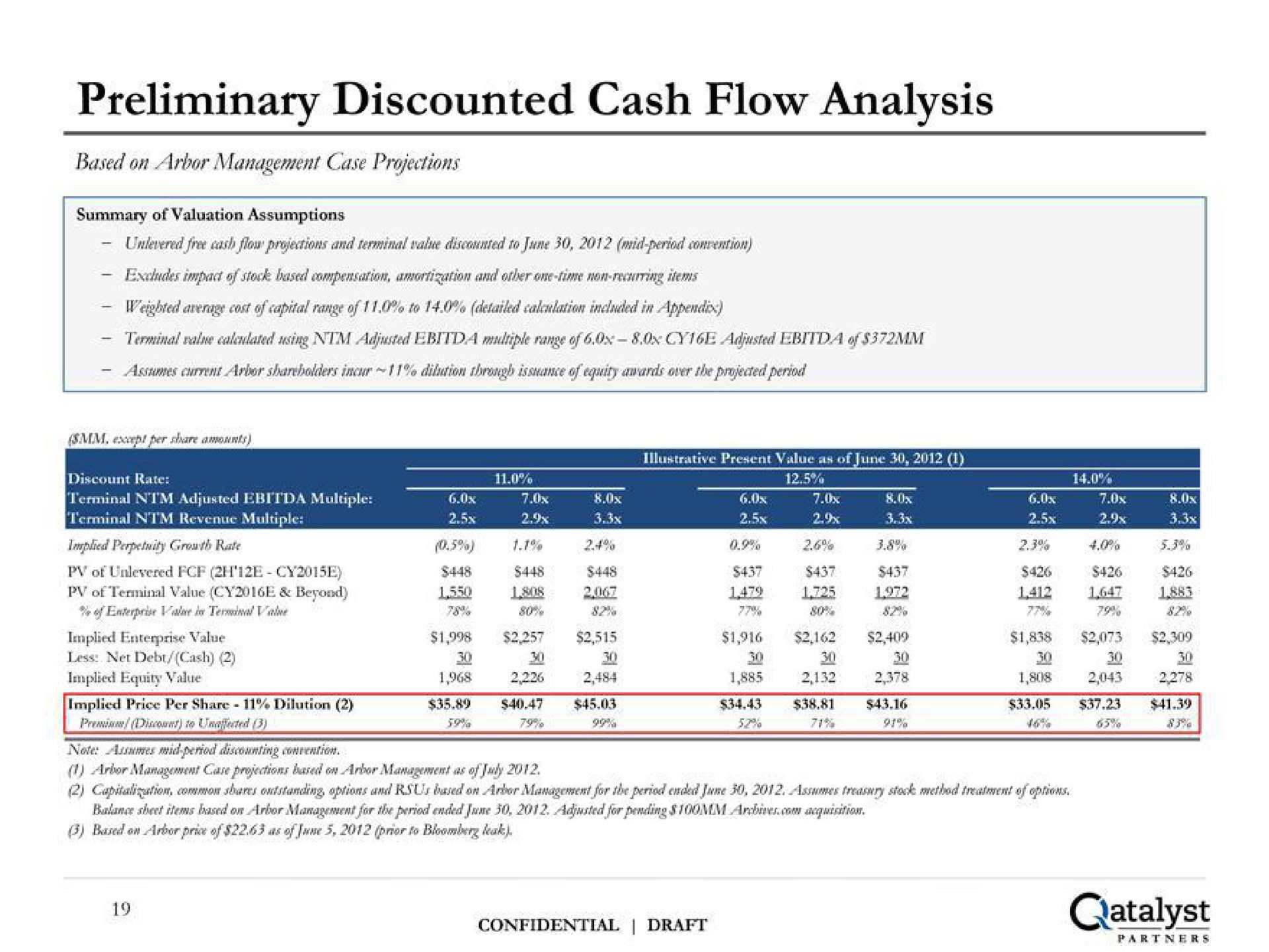 preliminary discounted cash flow analysis | Qatalyst Partners